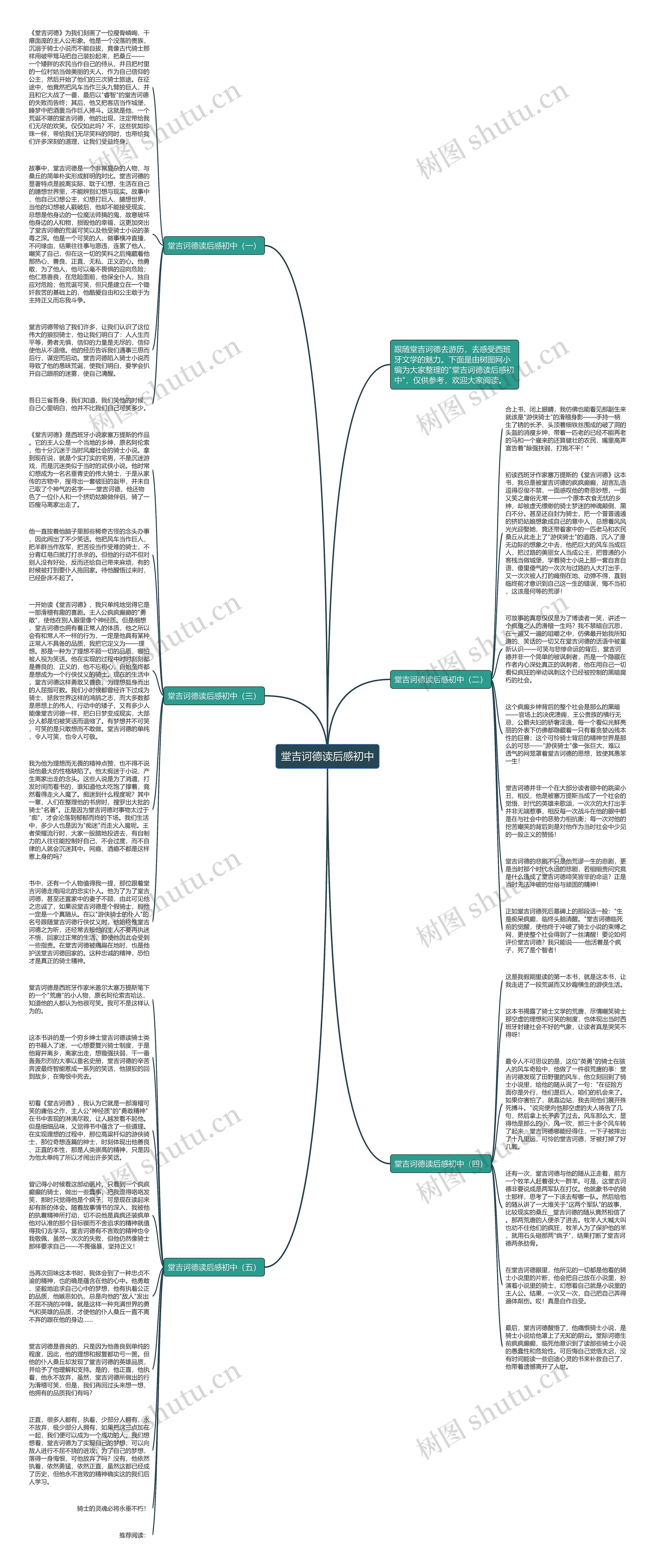 堂吉诃德读后感初中思维导图