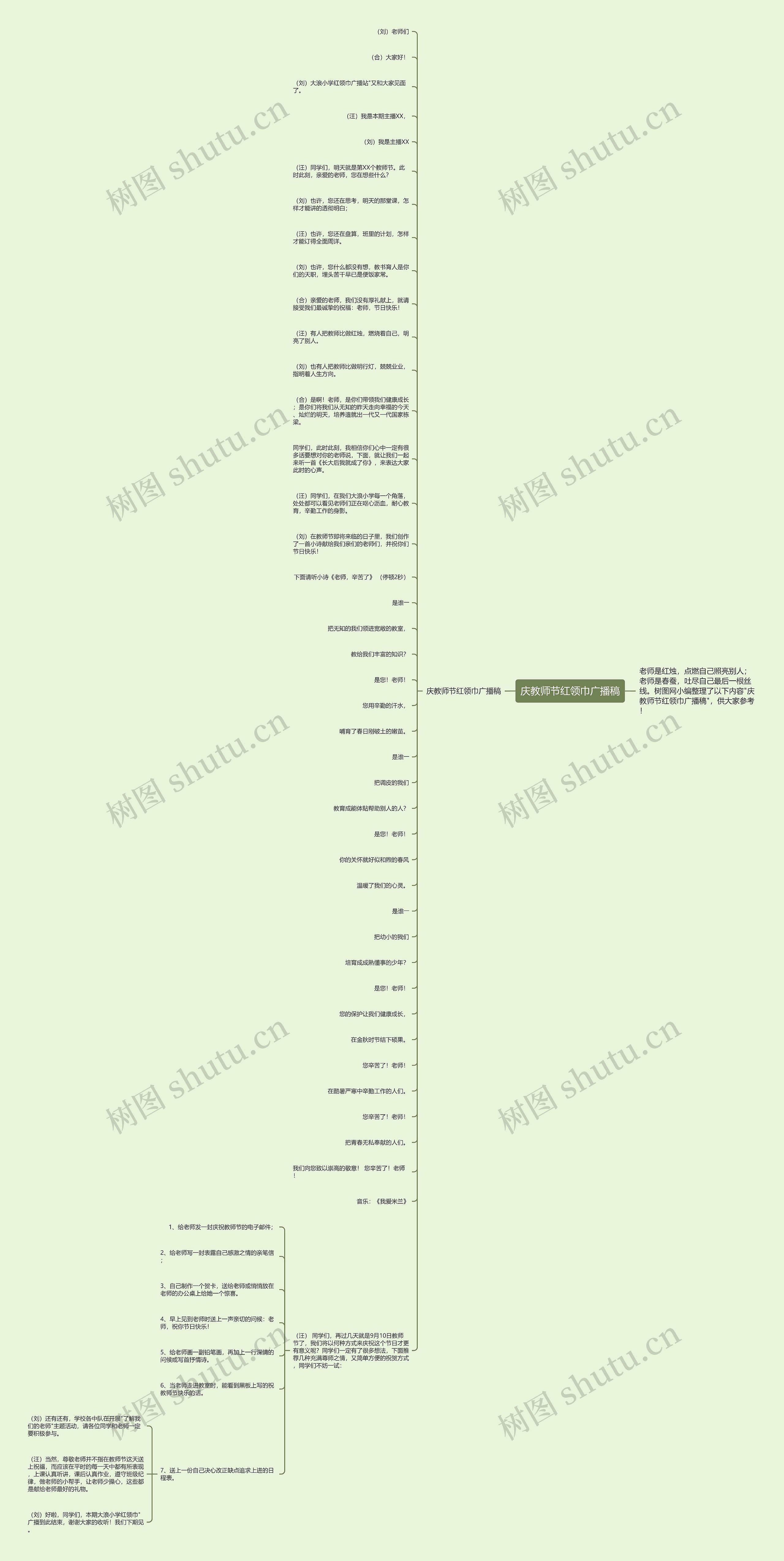 庆教师节红领巾广播稿思维导图