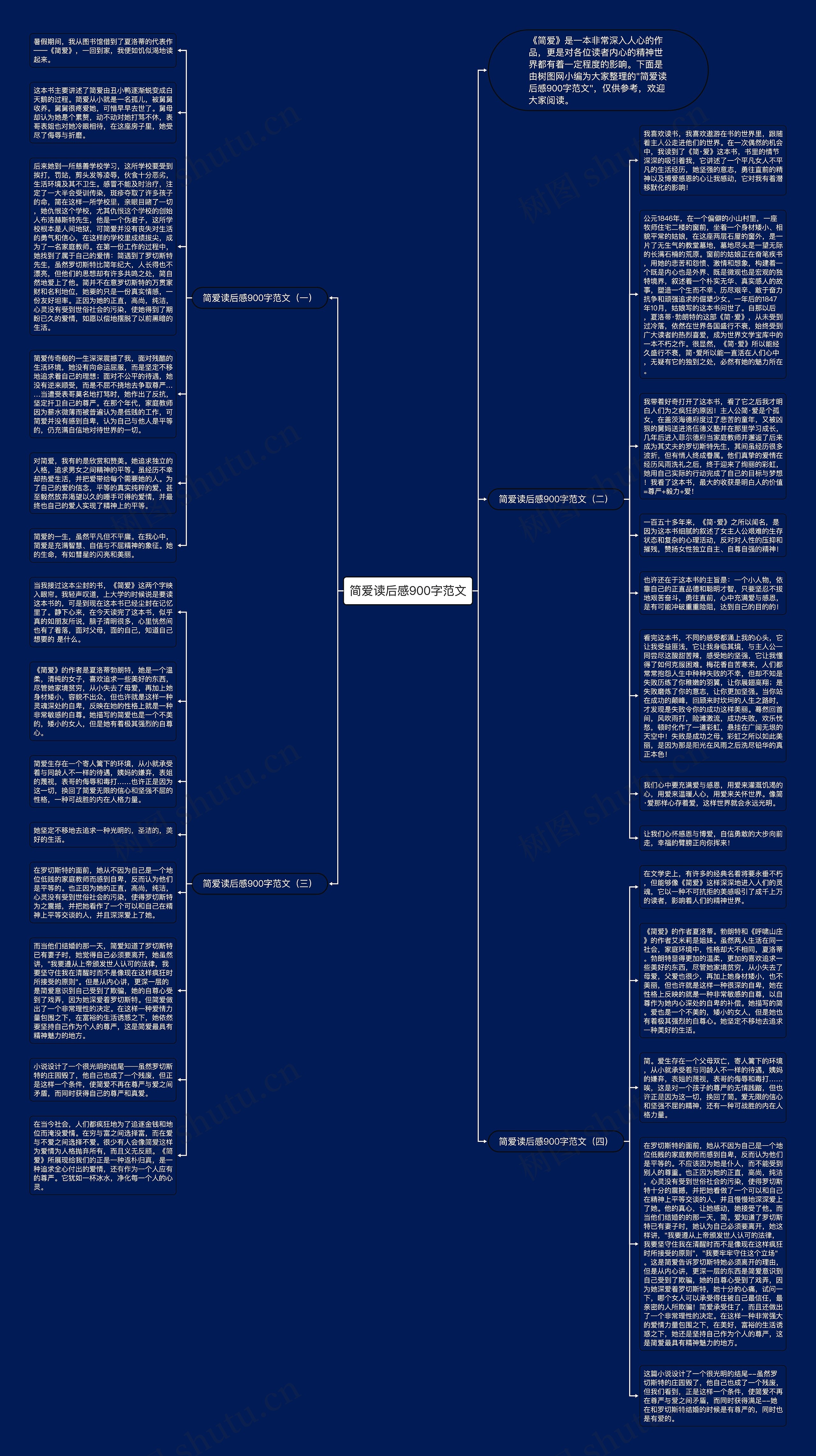 简爱读后感900字范文思维导图