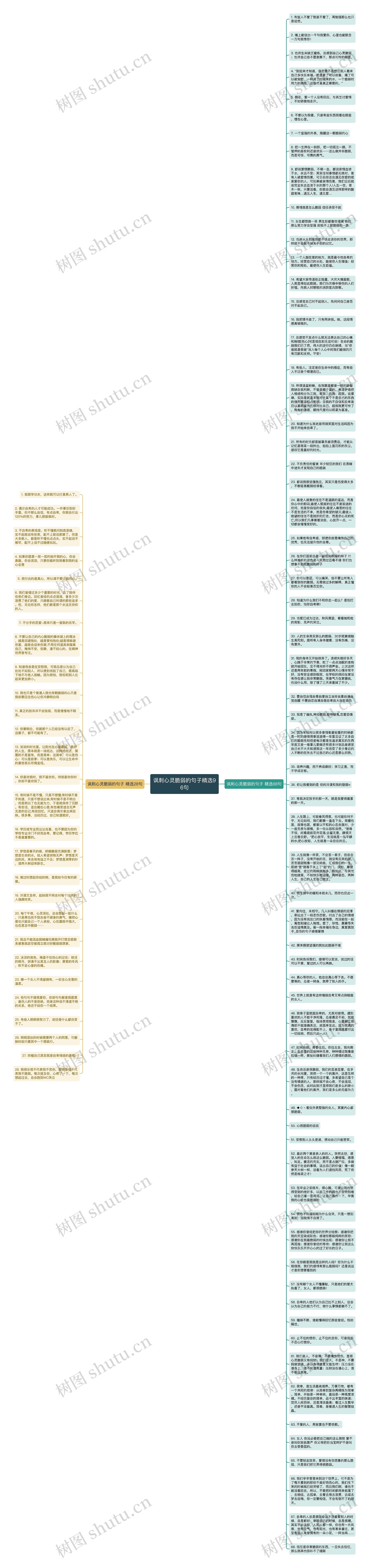 讽刺心灵脆弱的句子精选96句思维导图