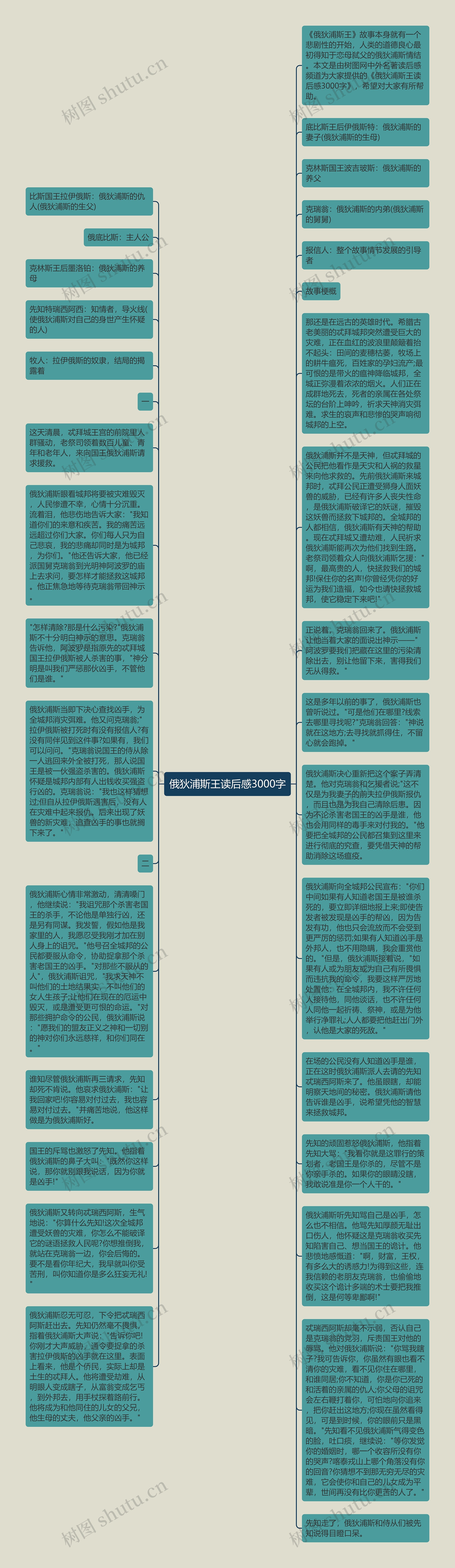 俄狄浦斯王读后感3000字