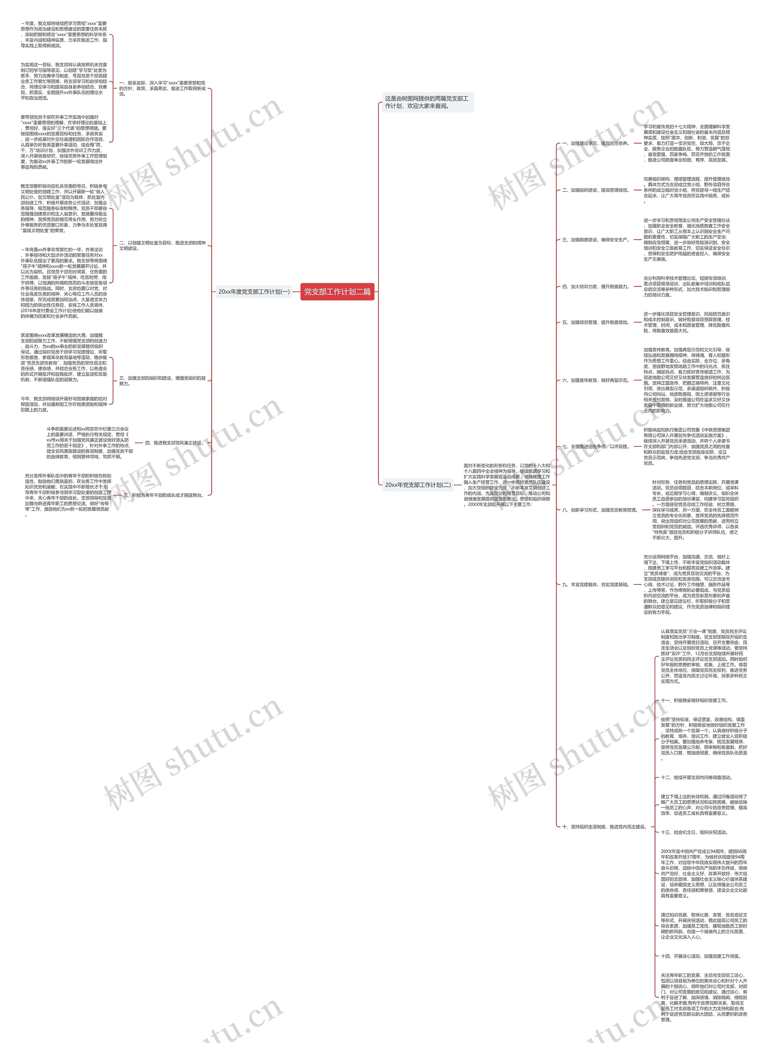 党支部工作计划二篇思维导图