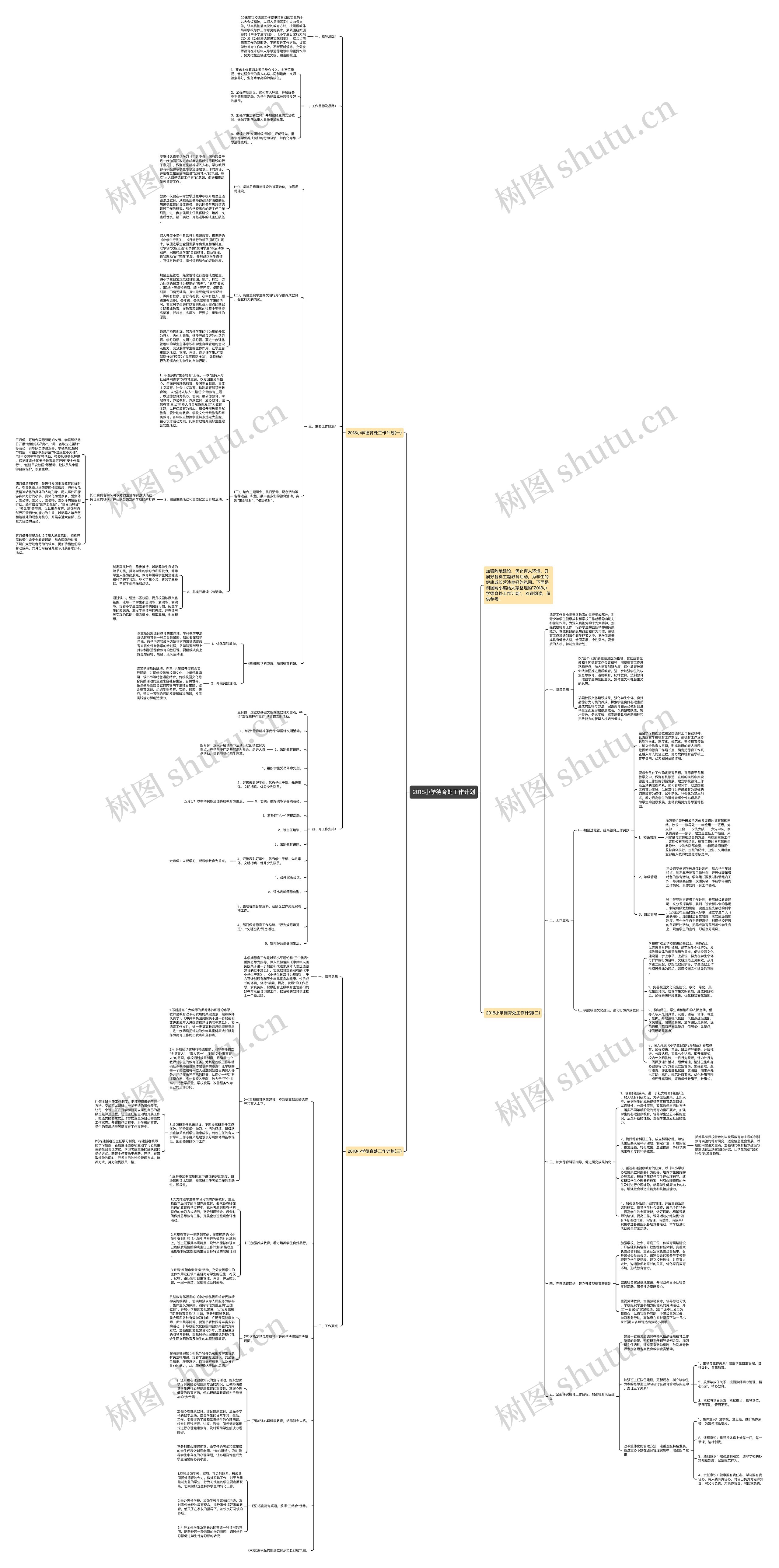 2018小学德育处工作计划思维导图