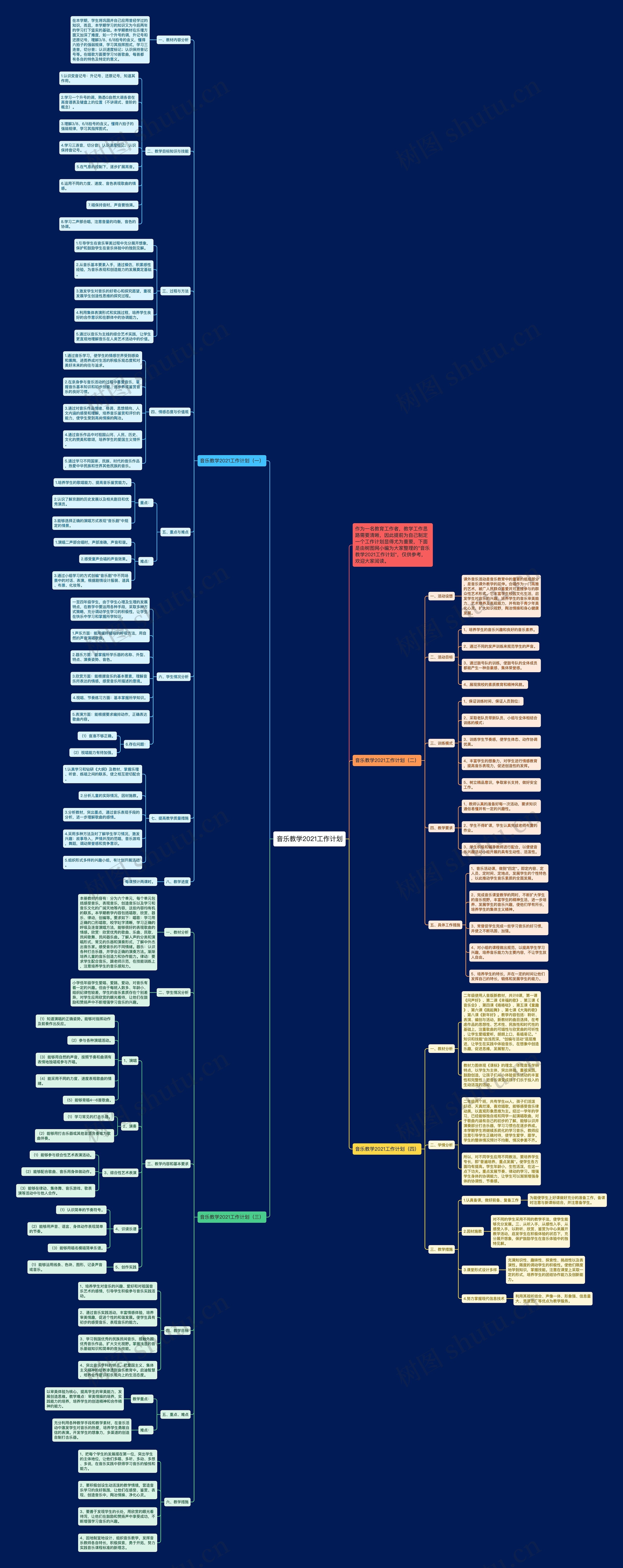 音乐教学2021工作计划思维导图