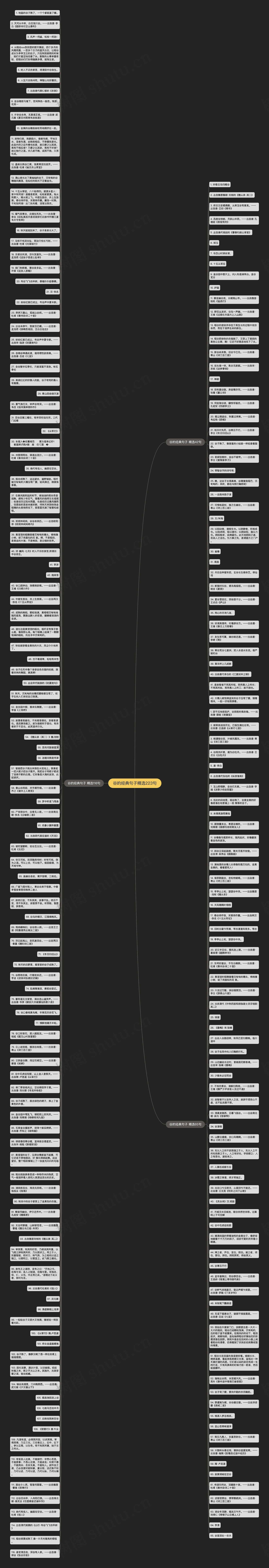 谷的经典句子精选223句思维导图