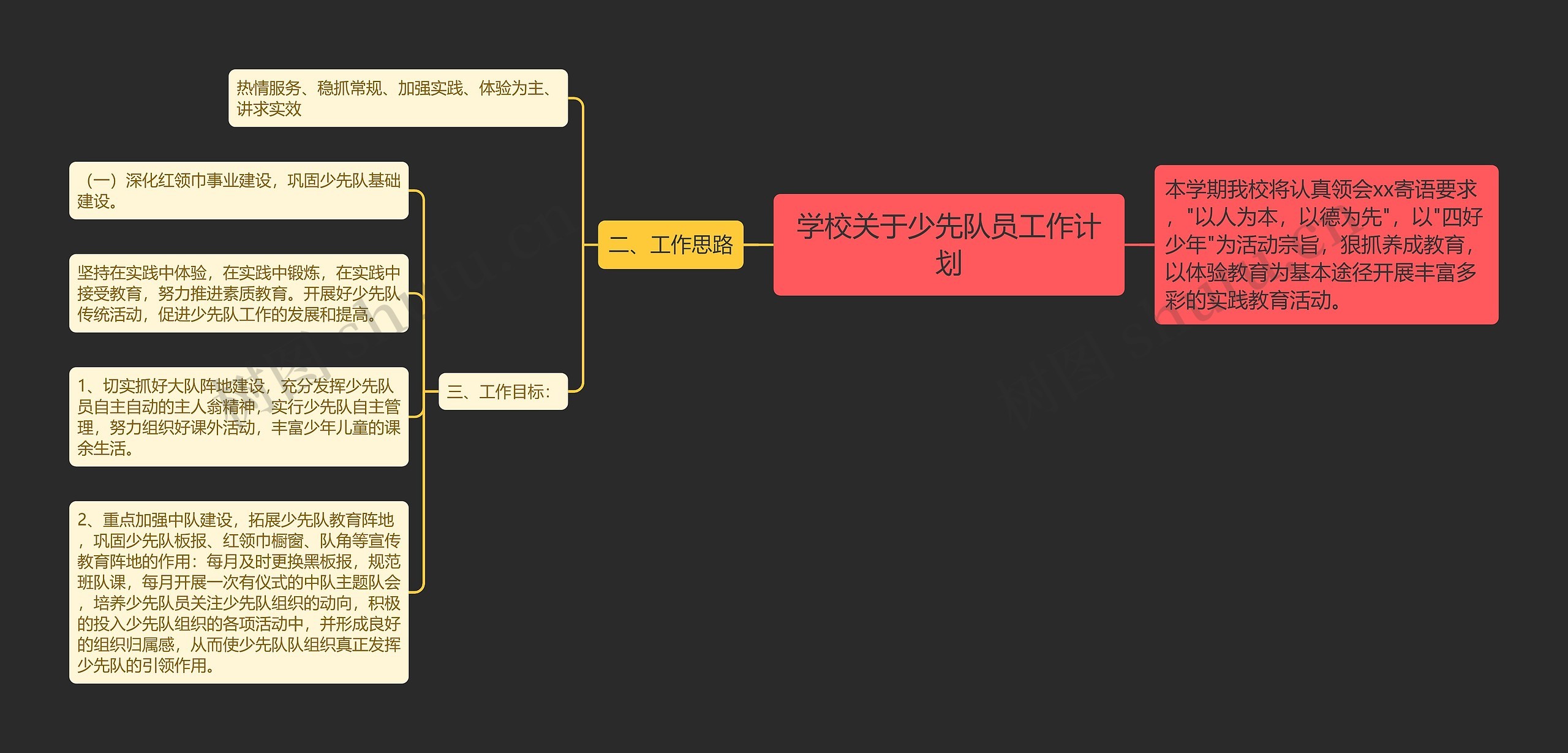 学校关于少先队员工作计划思维导图