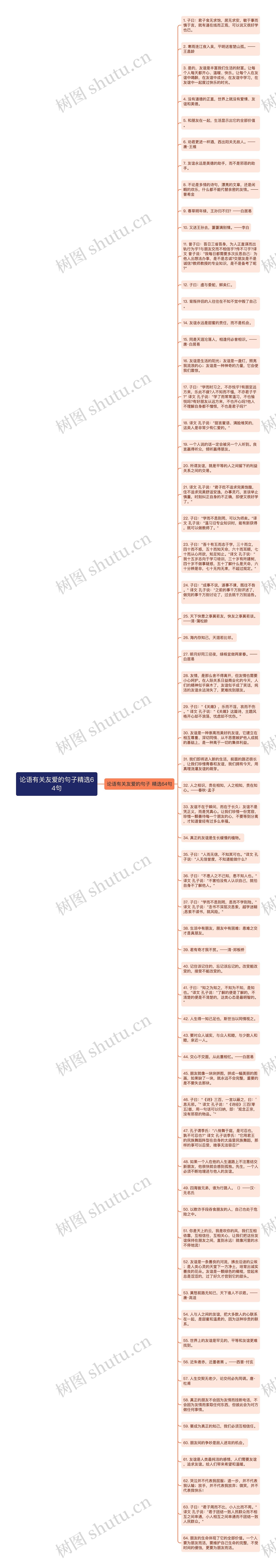 论语有关友爱的句子精选64句思维导图