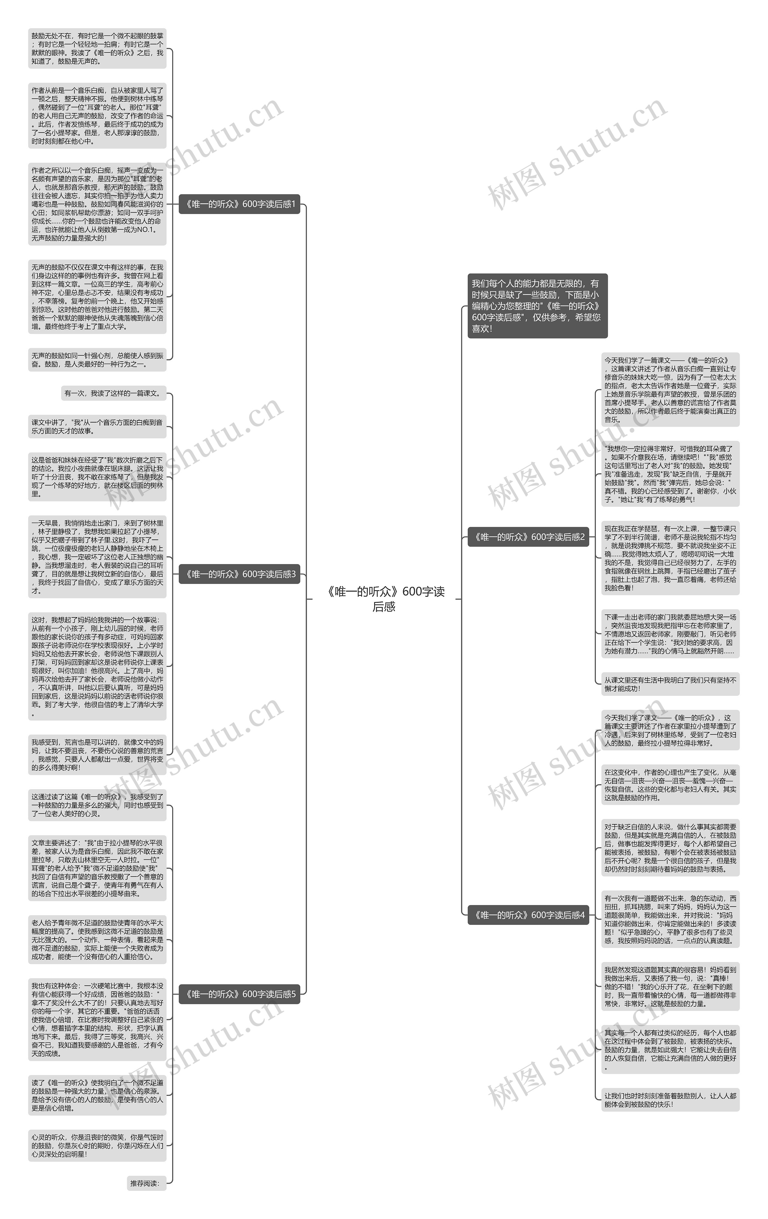 《唯一的听众》600字读后感思维导图