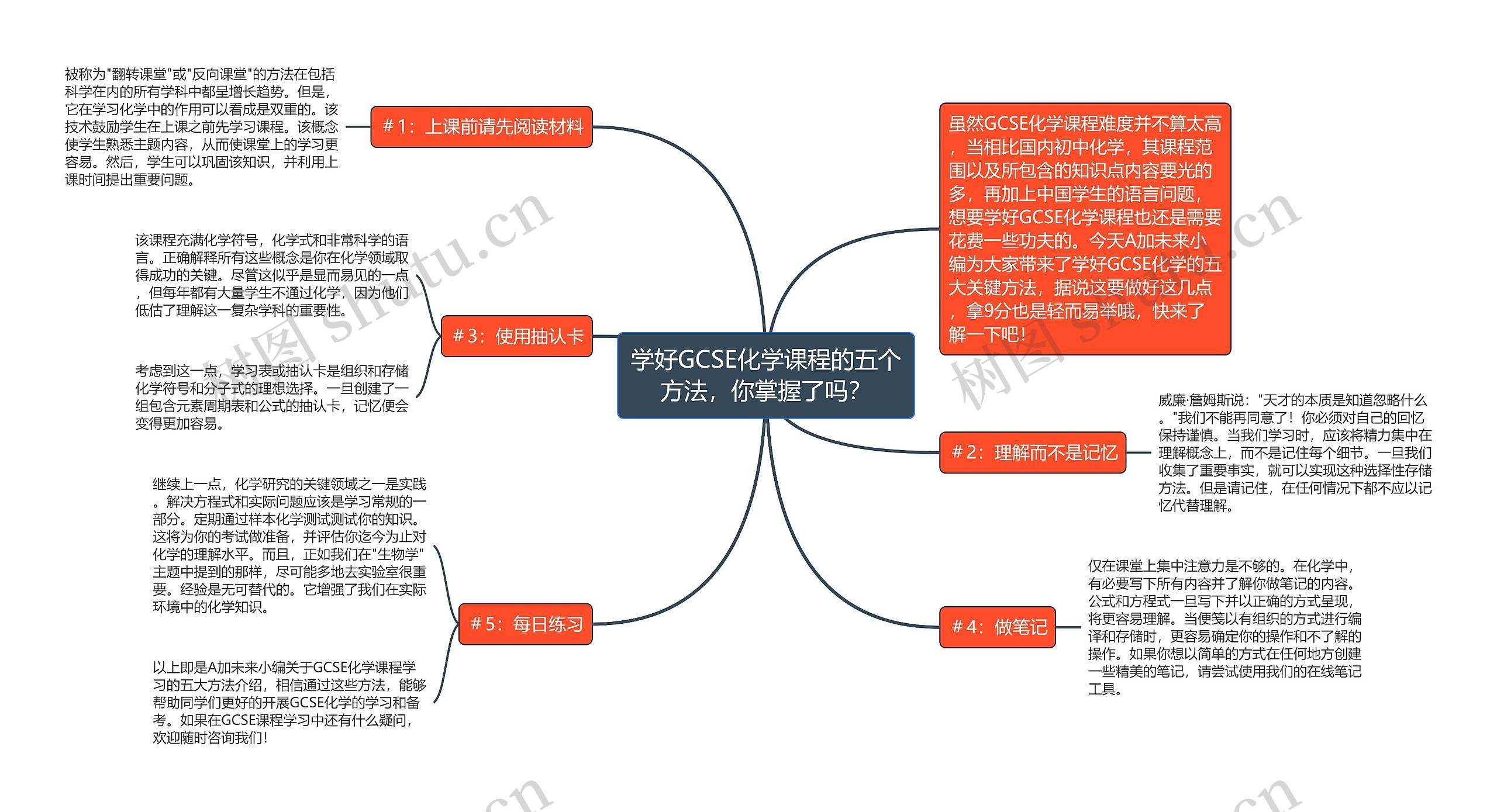 学好GCSE化学课程的五个方法，你掌握了吗？