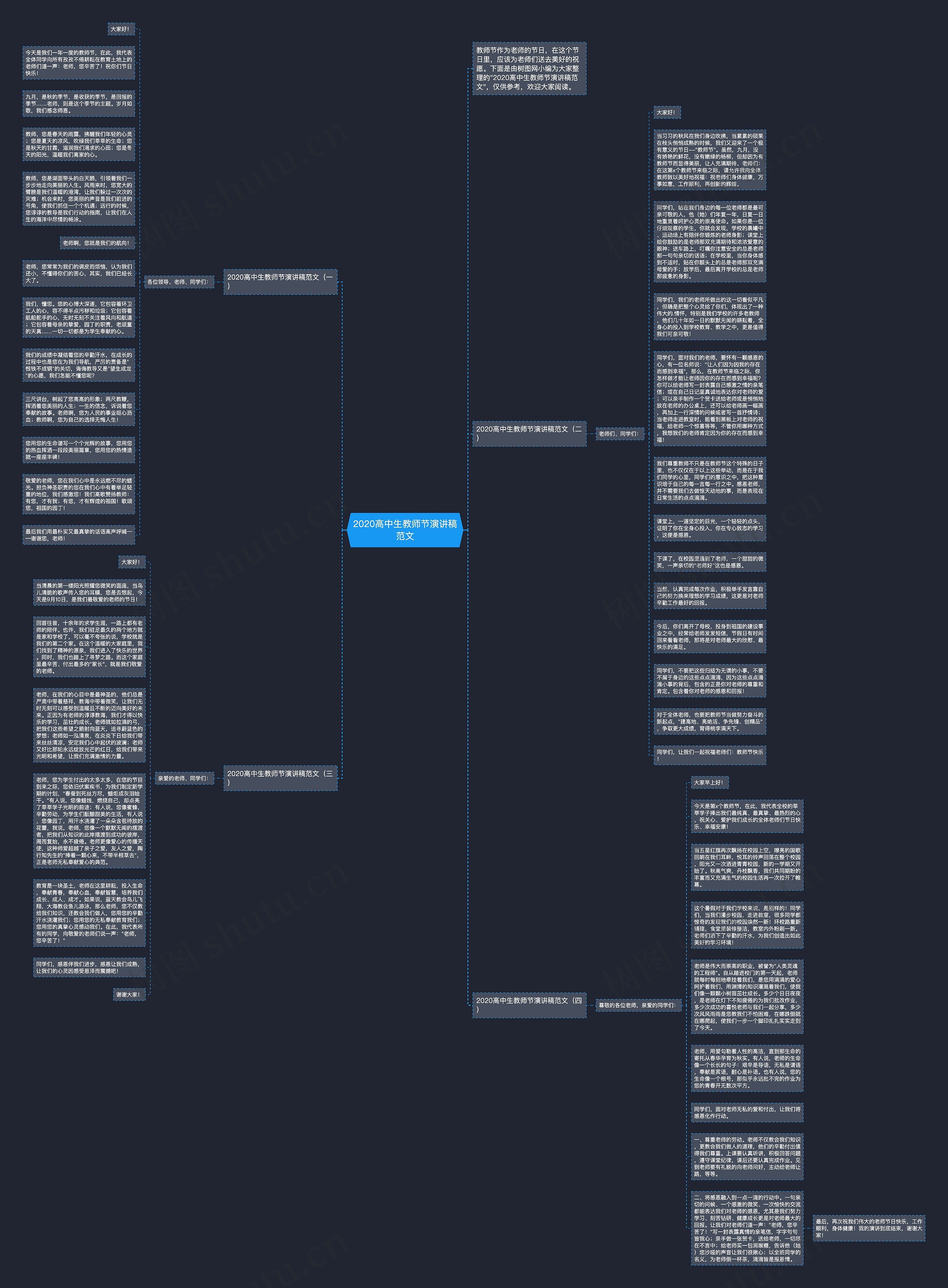 2020高中生教师节演讲稿范文思维导图