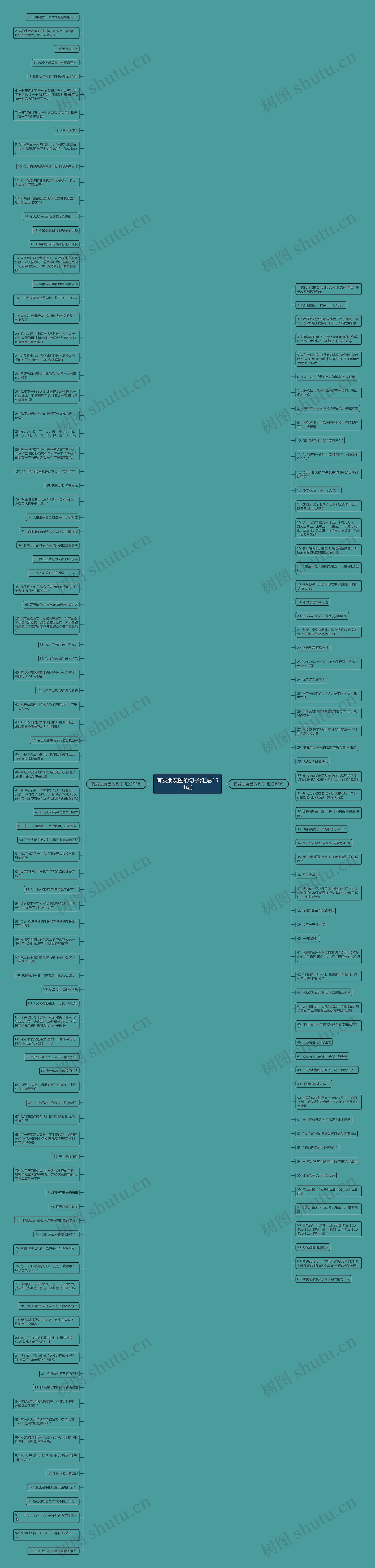 有发朋友圈的句子(汇总154句)思维导图
