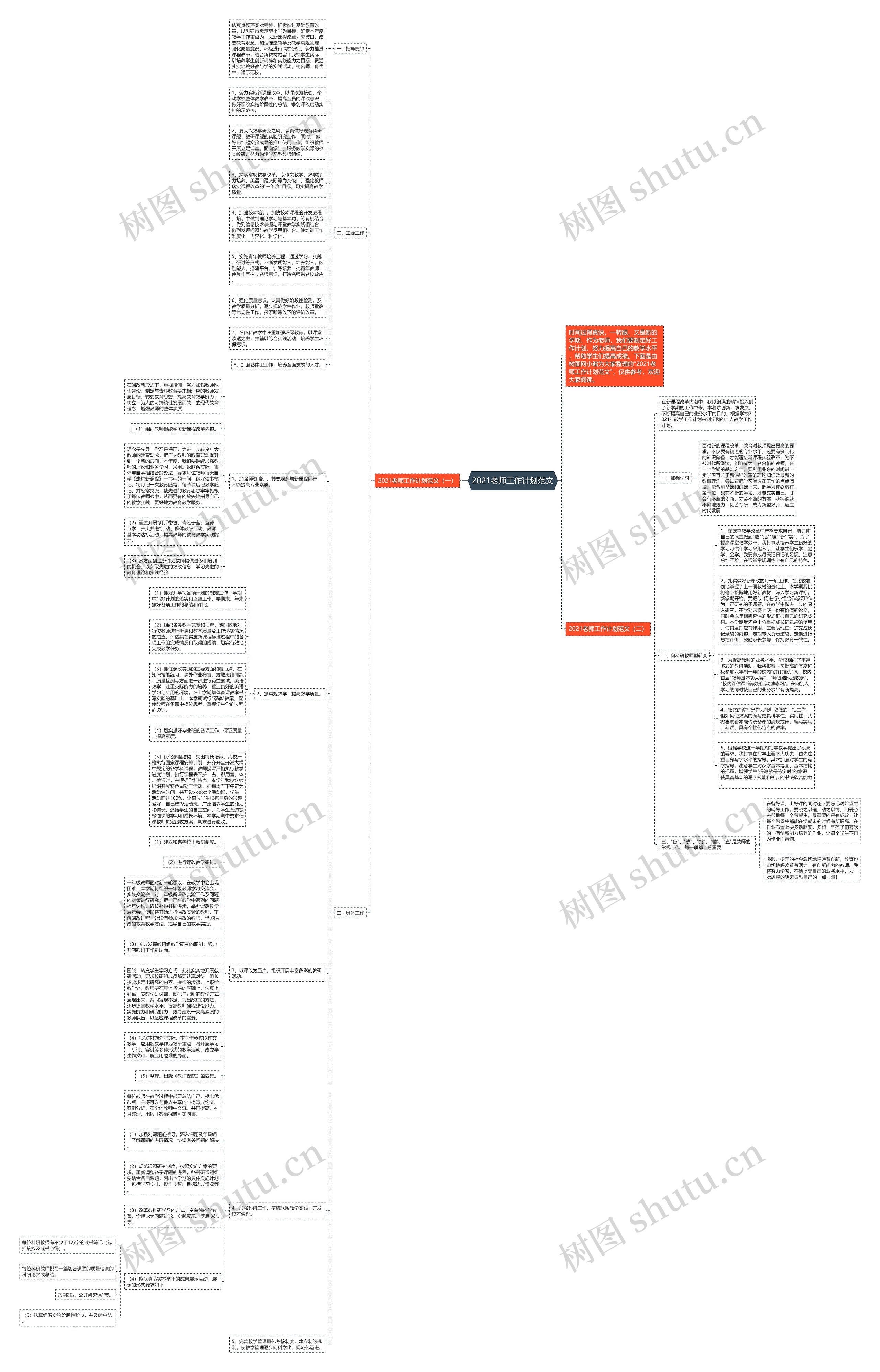 2021老师工作计划范文思维导图