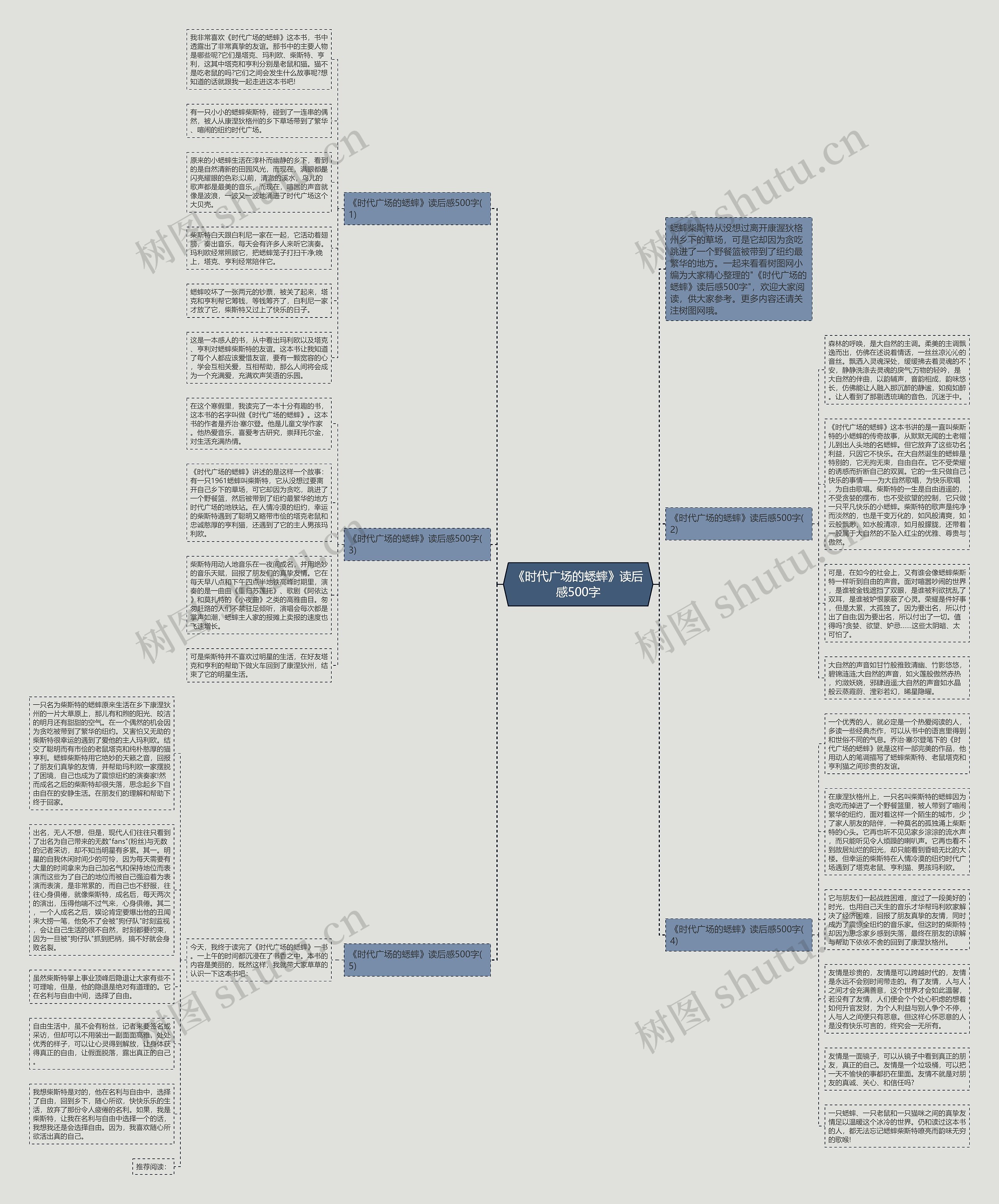 《时代广场的蟋蟀》读后感500字思维导图高清图 《时代广场的蟋蟀》读后感500字思维导图