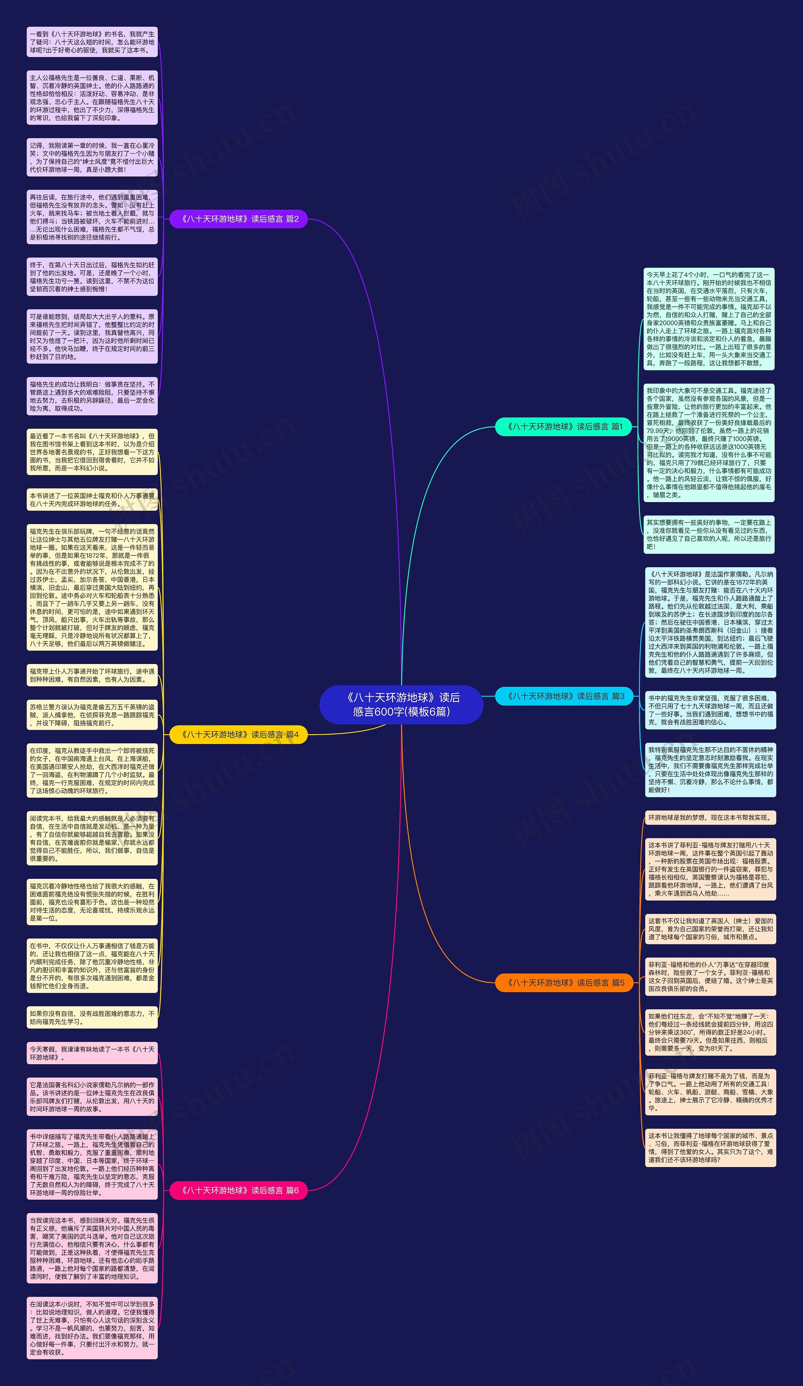 《八十天环游地球》读后感言600字(6篇)思维导图