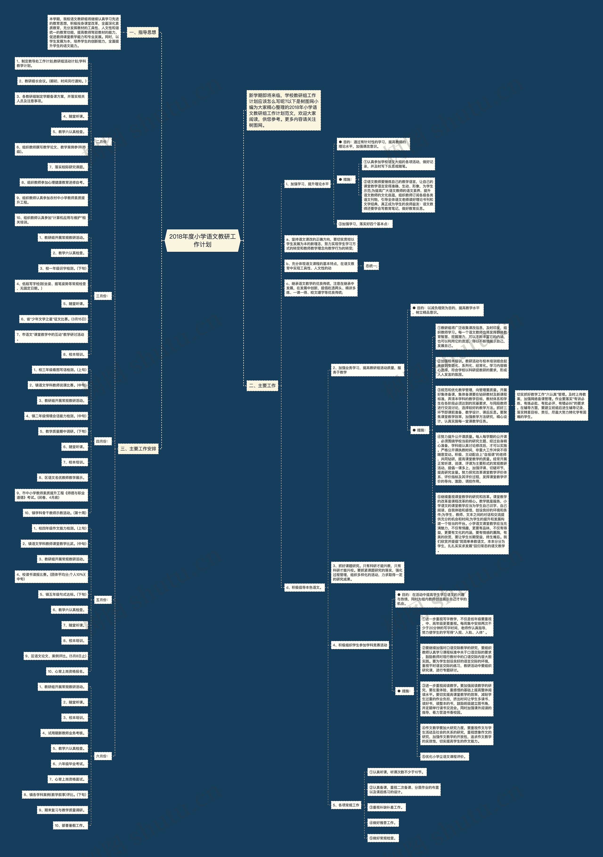 2018年度小学语文教研工作计划思维导图
