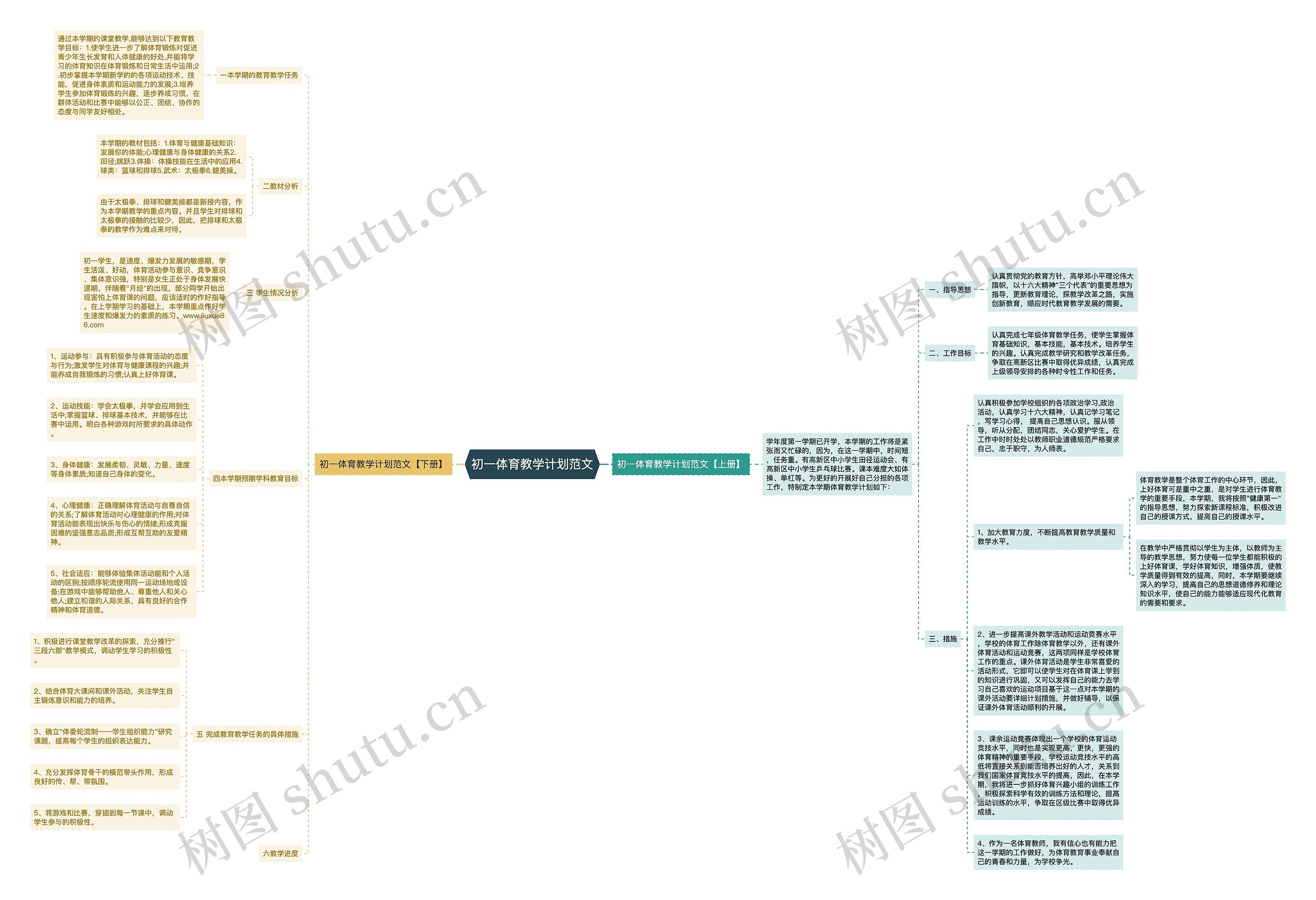 初一体育教学计划范文思维导图高清图 初一体育教学计划范文思维导图