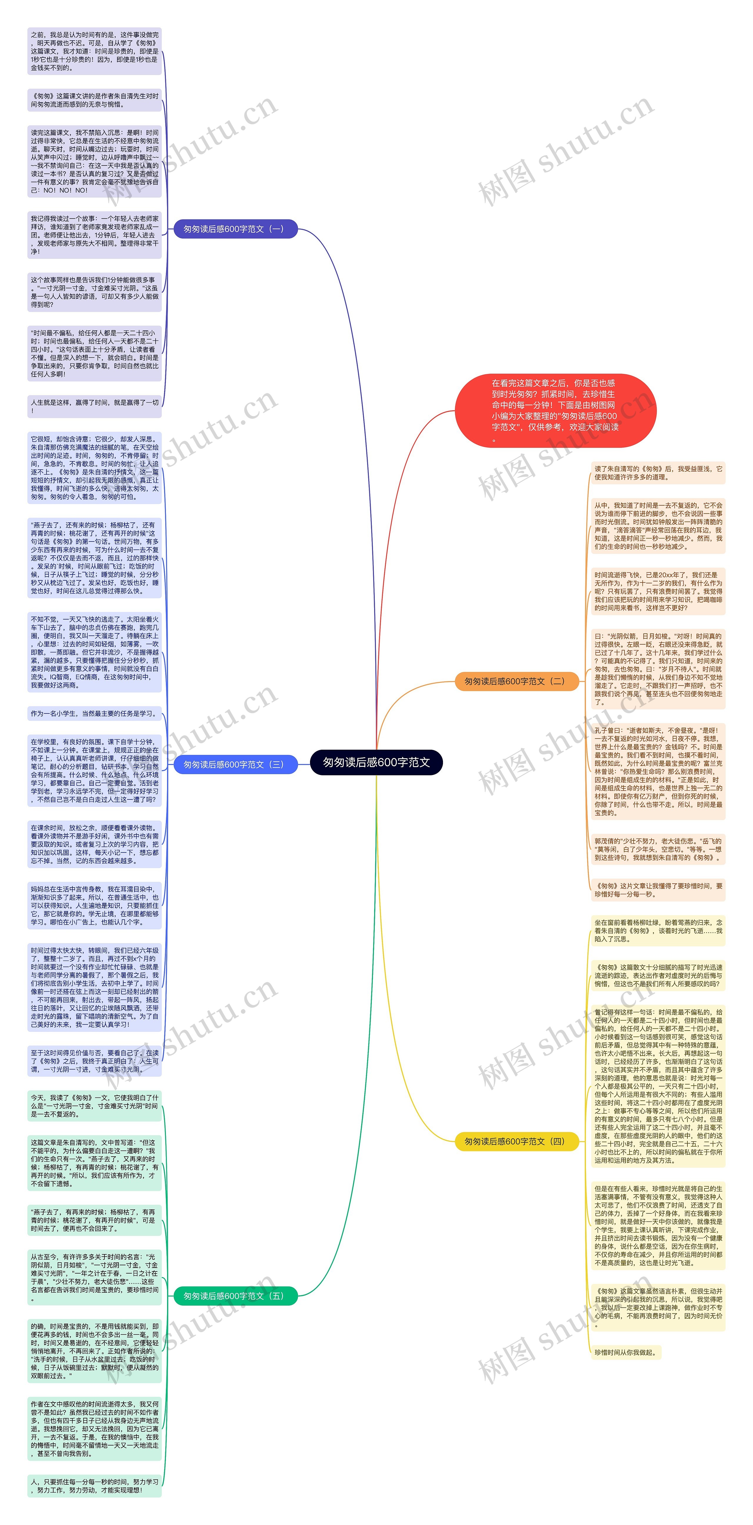 匆匆读后感600字范文思维导图