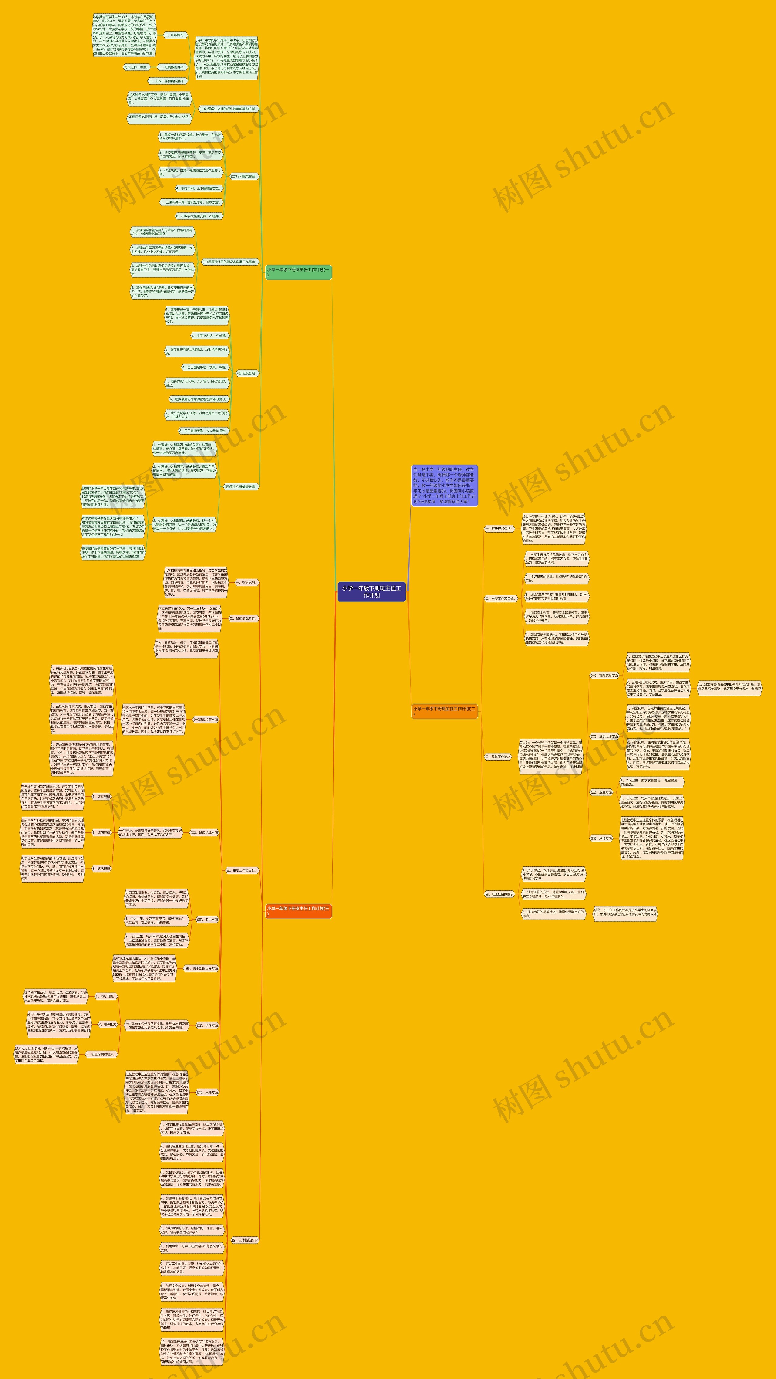 小学一年级下册班主任工作计划思维导图