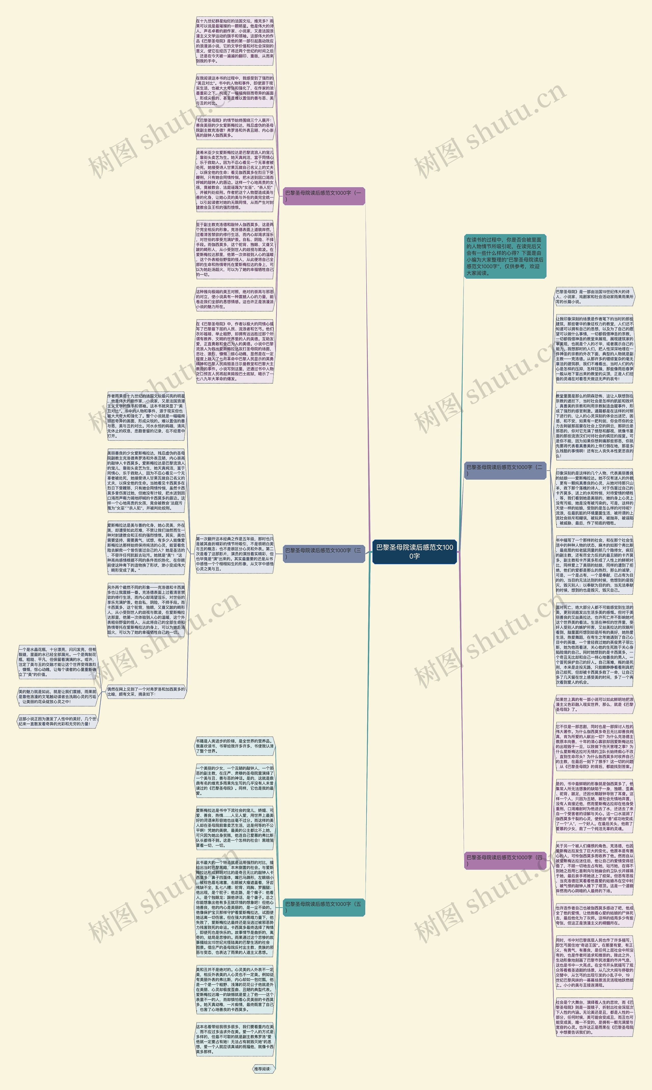 巴黎圣母院读后感范文1000字思维导图