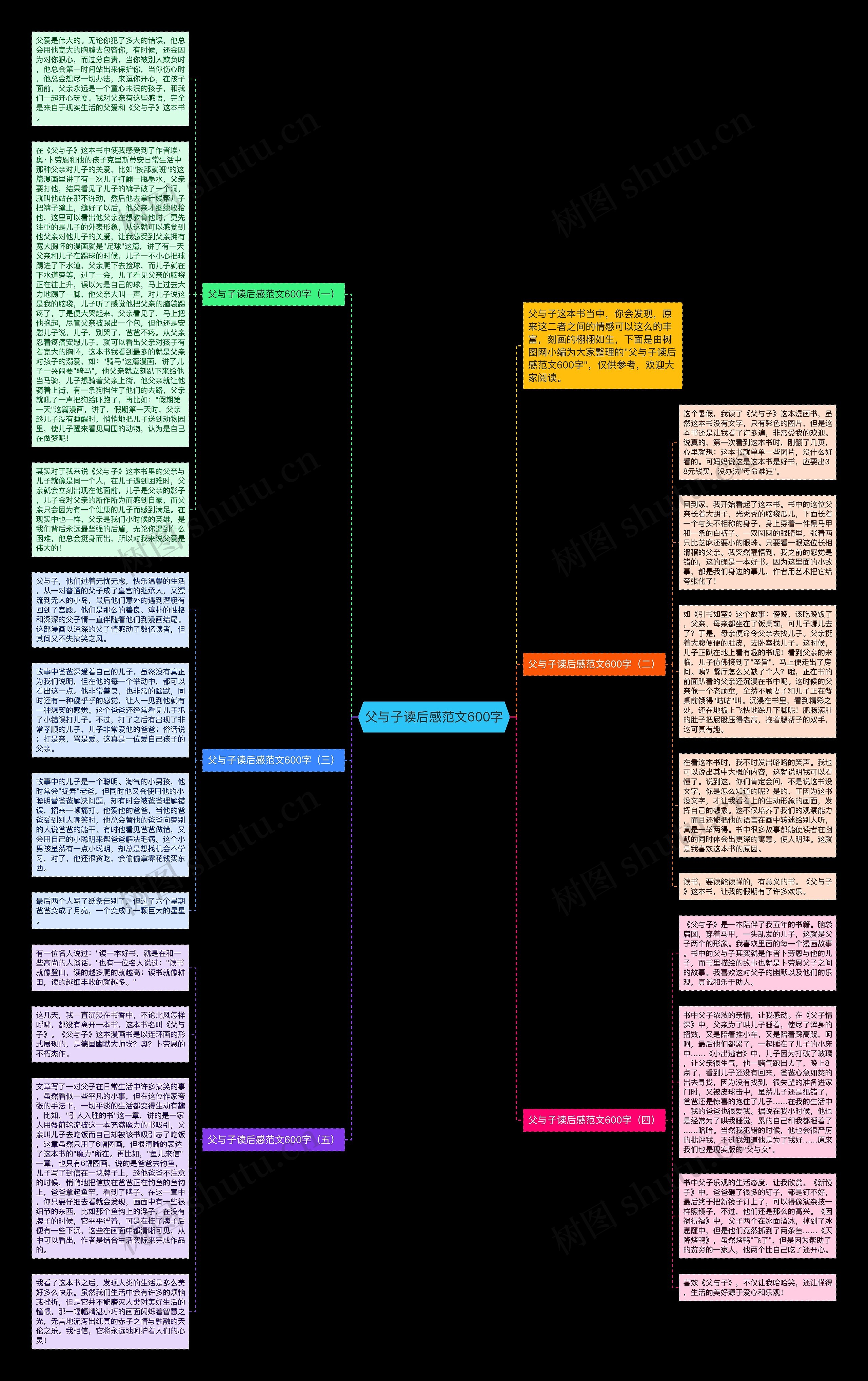 父与子读后感范文600字思维导图
