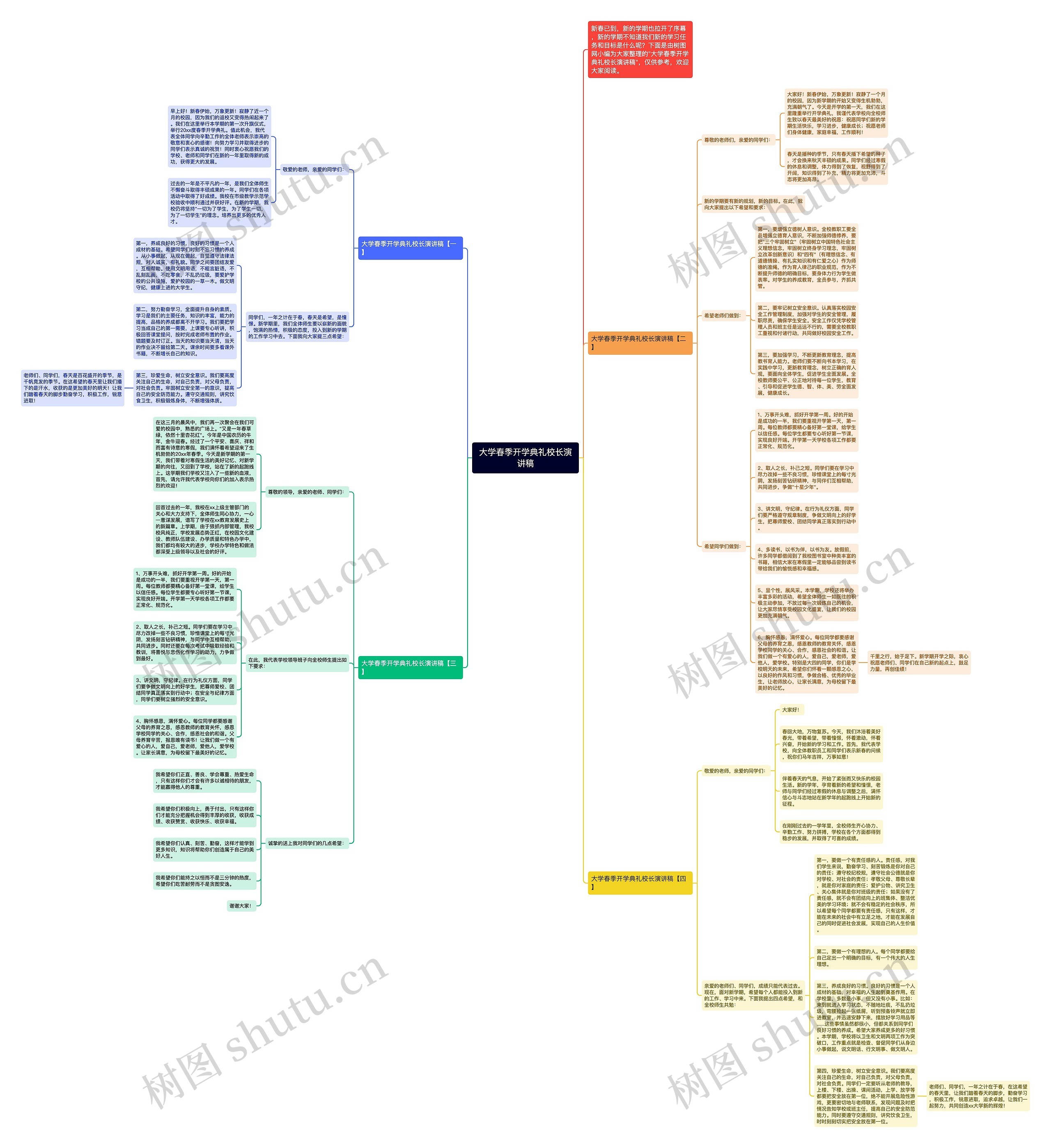 大学春季开学典礼校长演讲稿思维导图