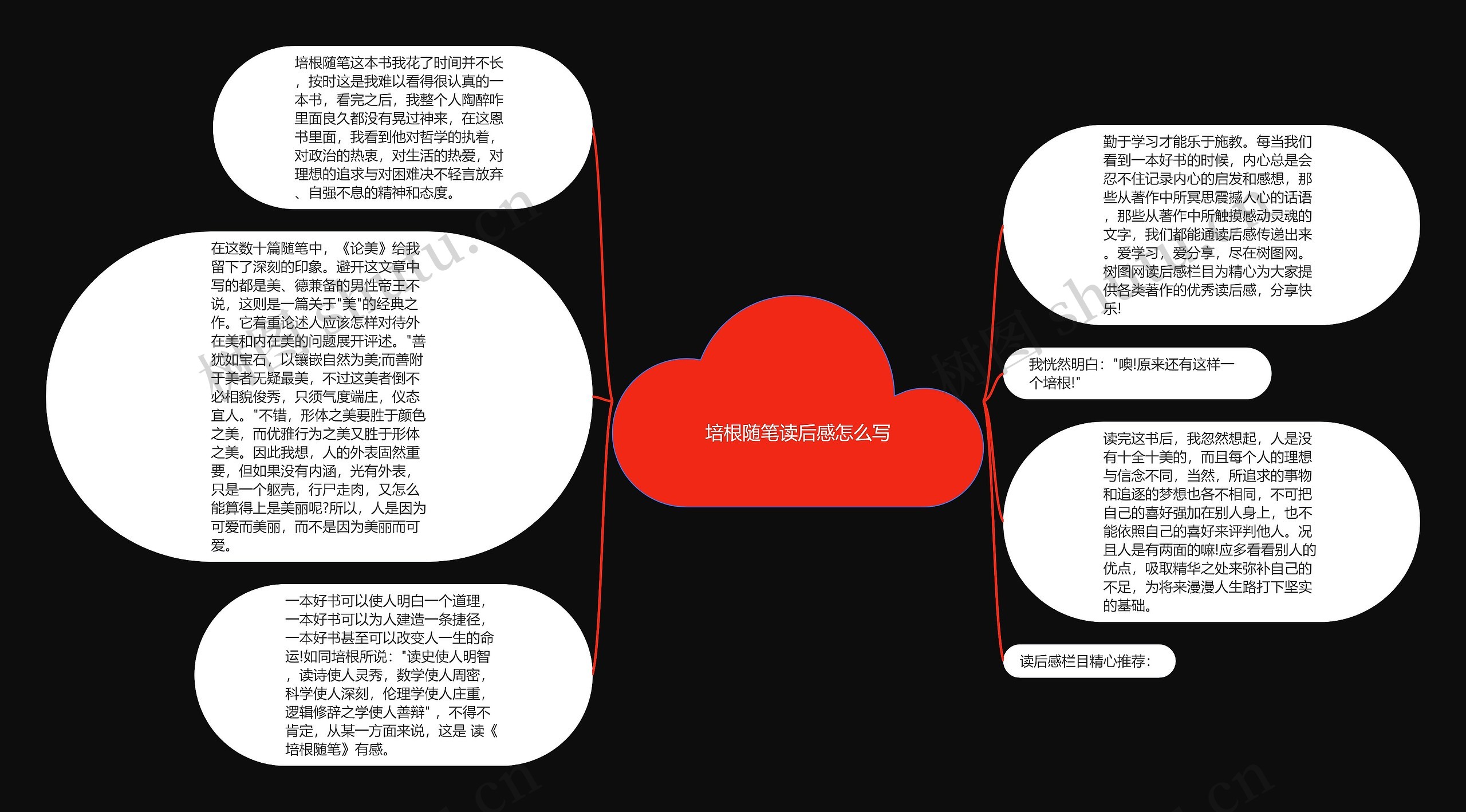 培根随笔读后感怎么写思维导图