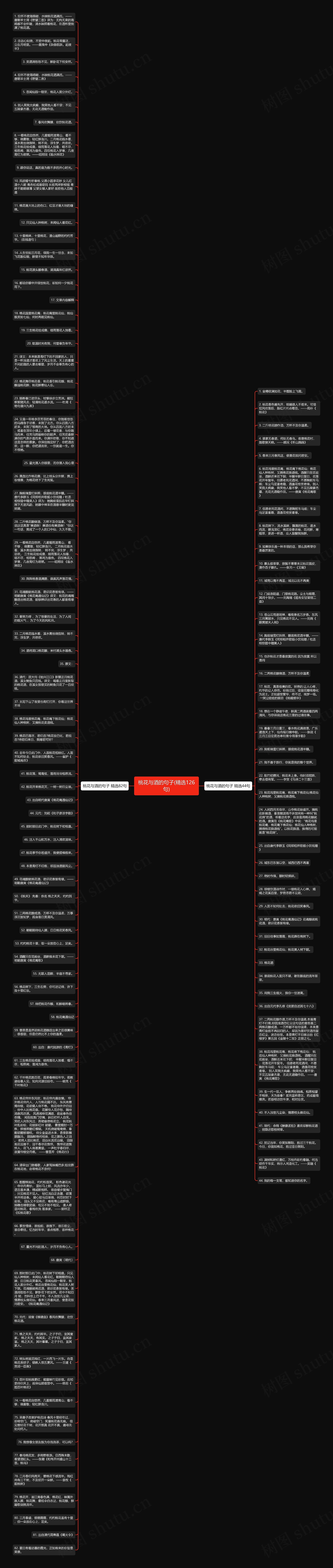 桃花与酒的句子(精选126句)思维导图
