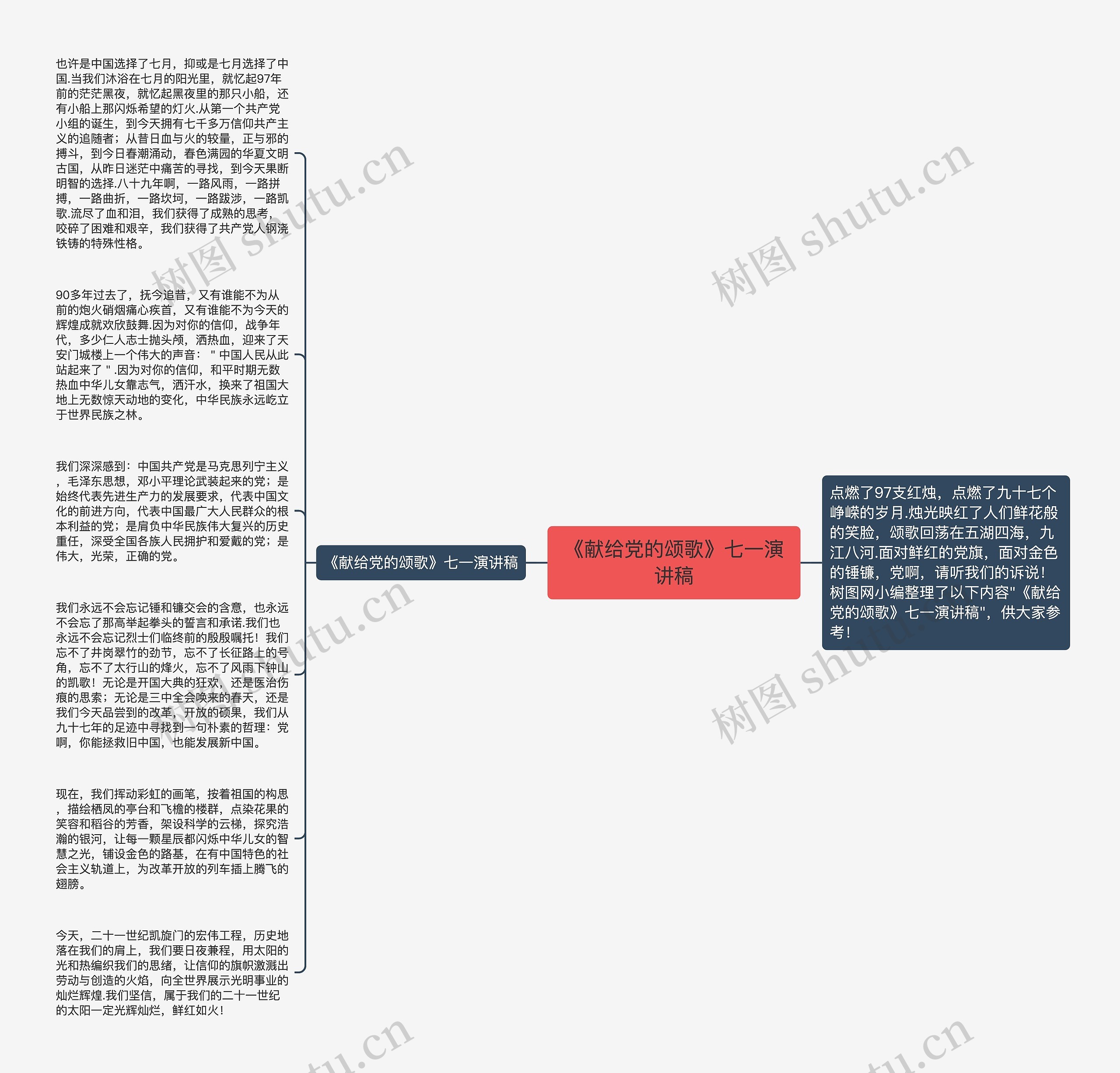 《献给党的颂歌》七一演讲稿思维导图