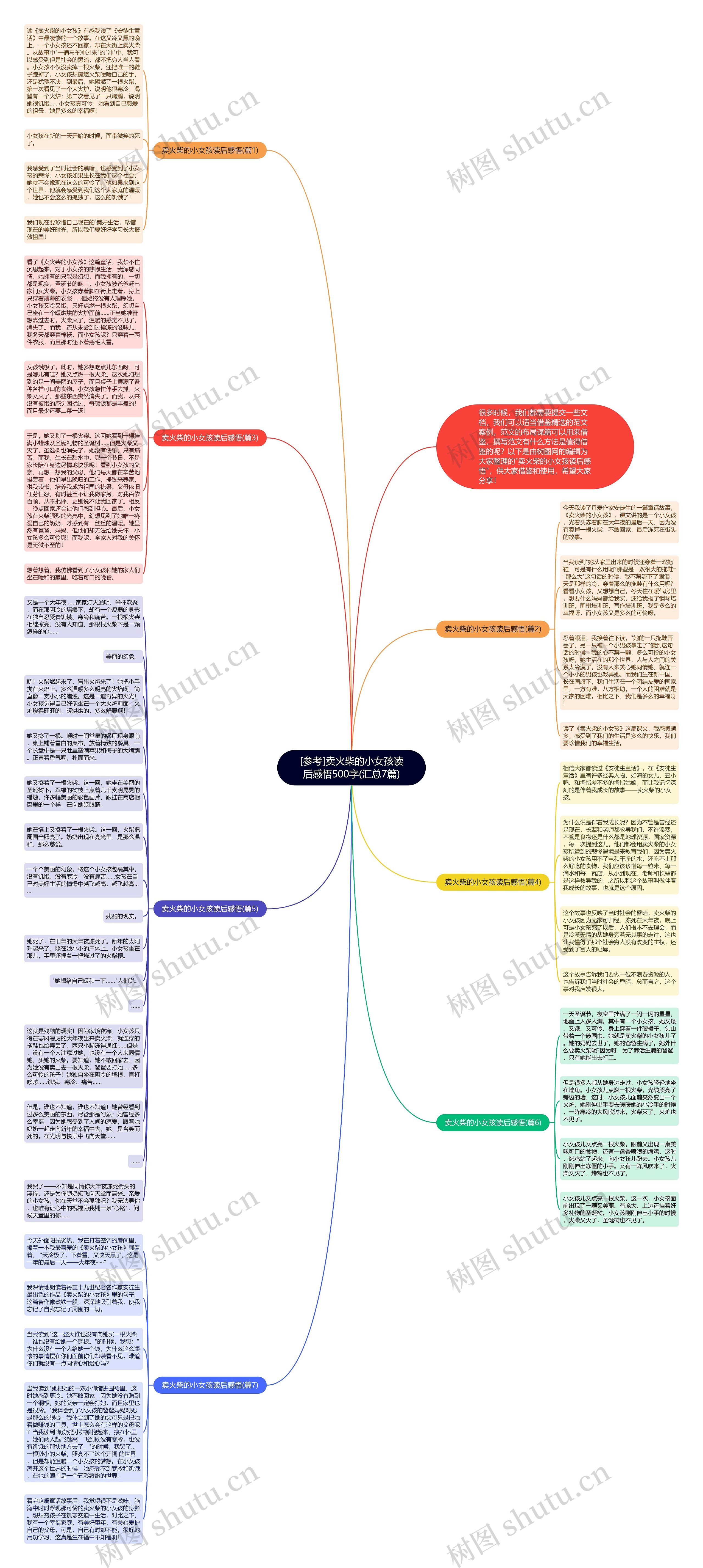 [参考]卖火柴的小女孩读后感悟500字(汇总7篇)思维导图