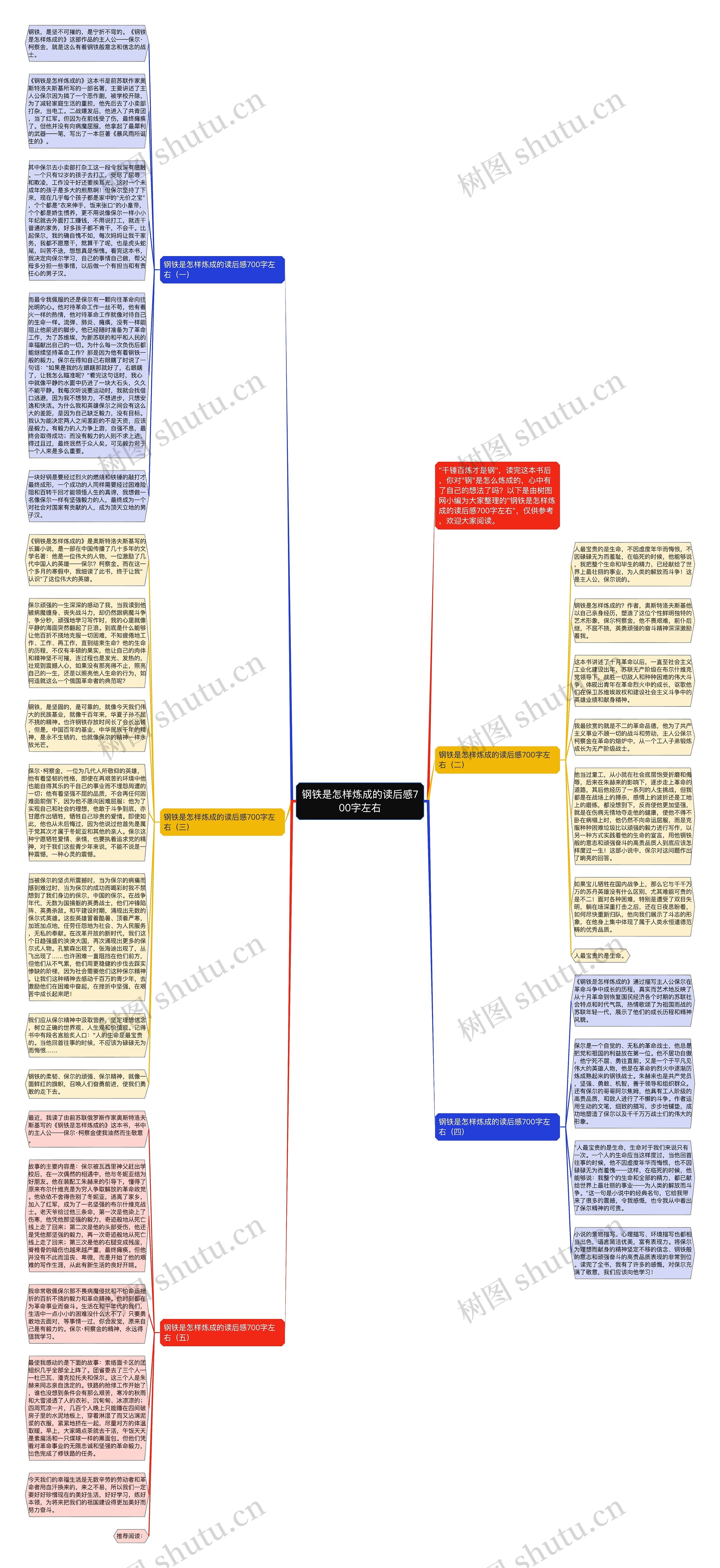 钢铁是怎样炼成的读后感700字左右思维导图