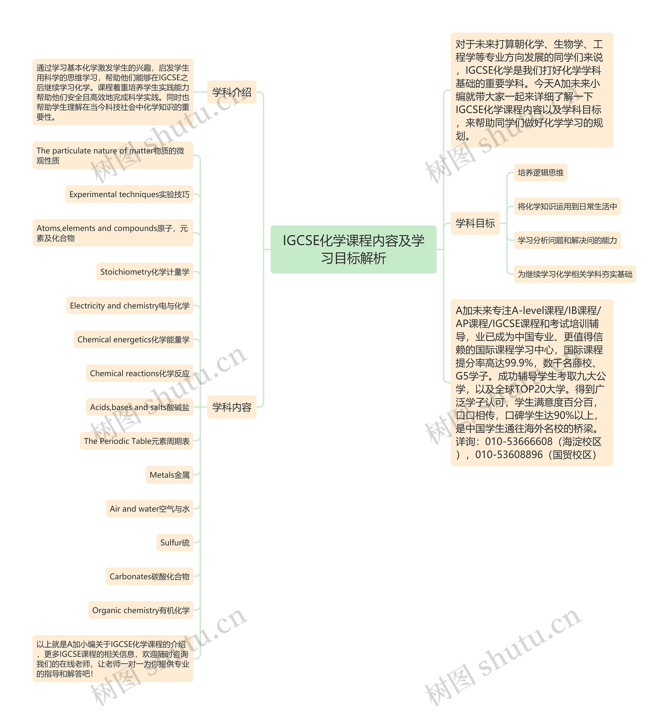 IGCSE化学课程内容及学习目标解析