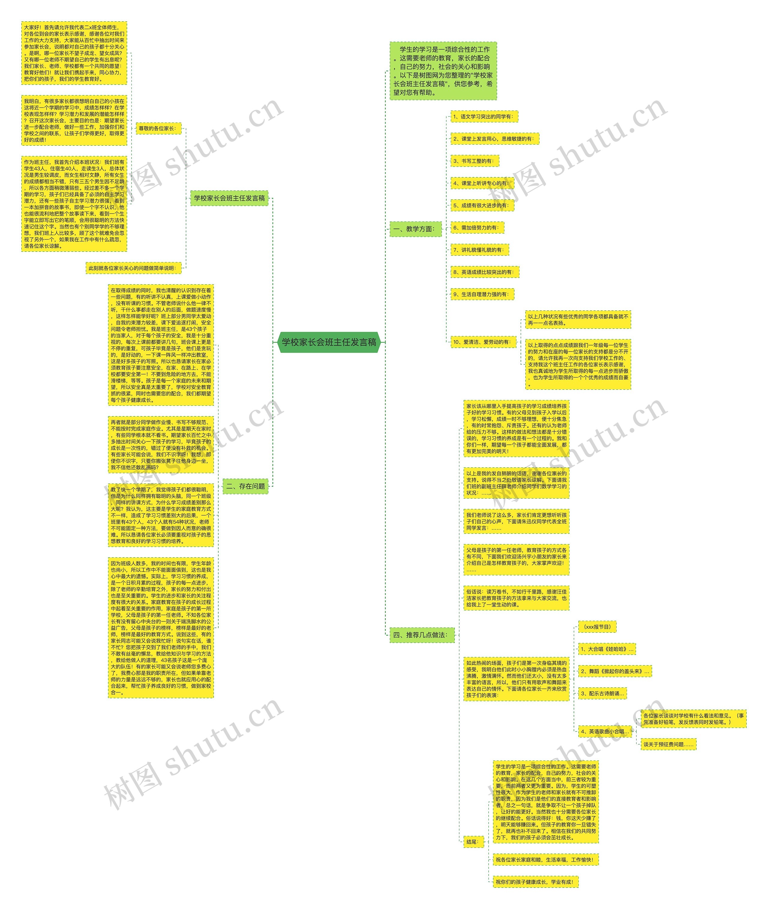 学校家长会班主任发言稿思维导图