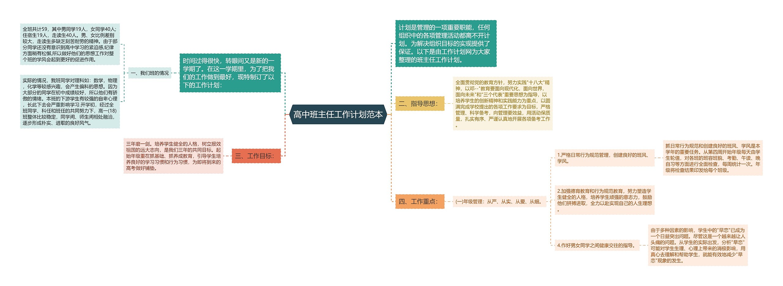 高中班主任工作计划范本思维导图