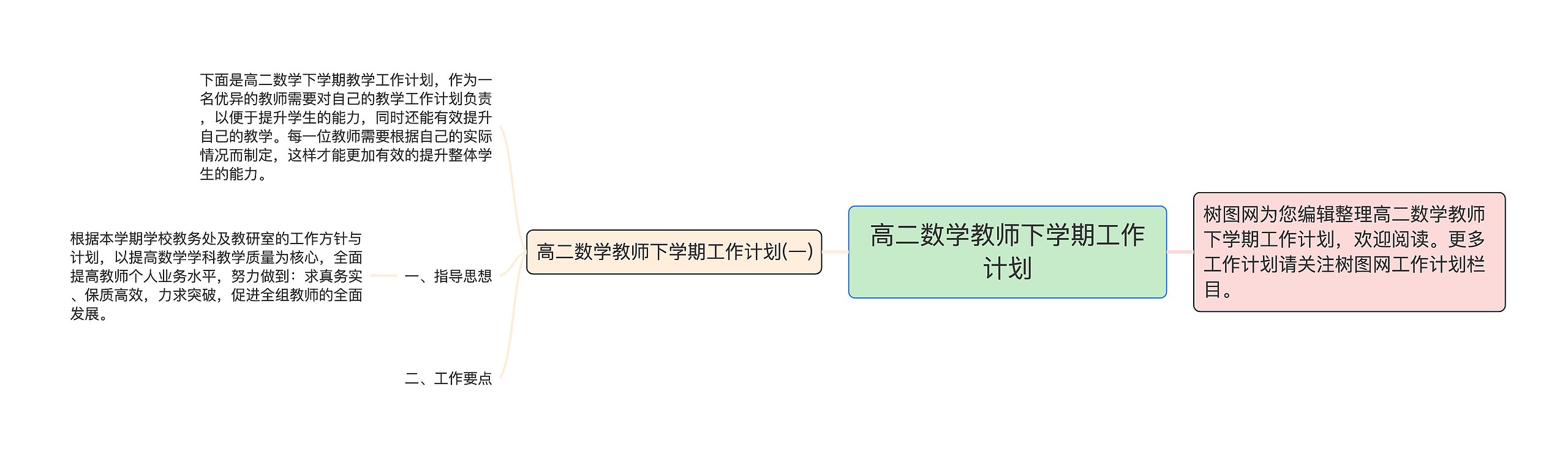 高二数学教师下学期工作计划