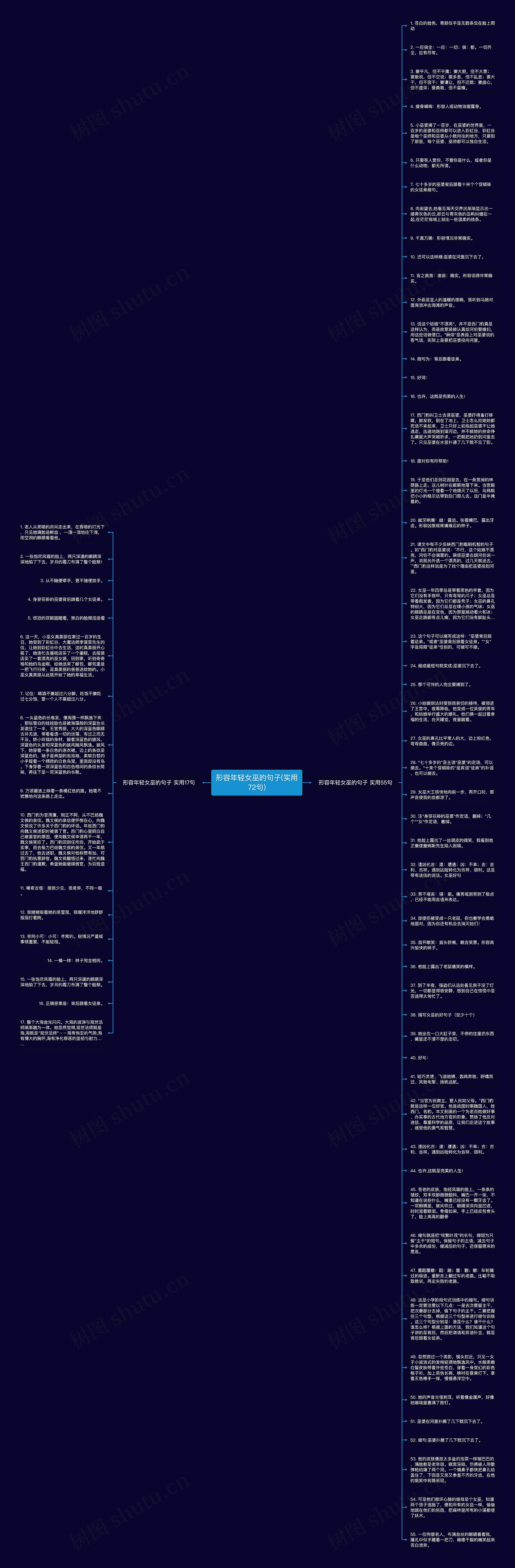 形容年轻女巫的句子(实用72句)思维导图