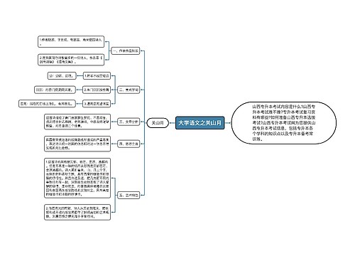 大学语文之关山月