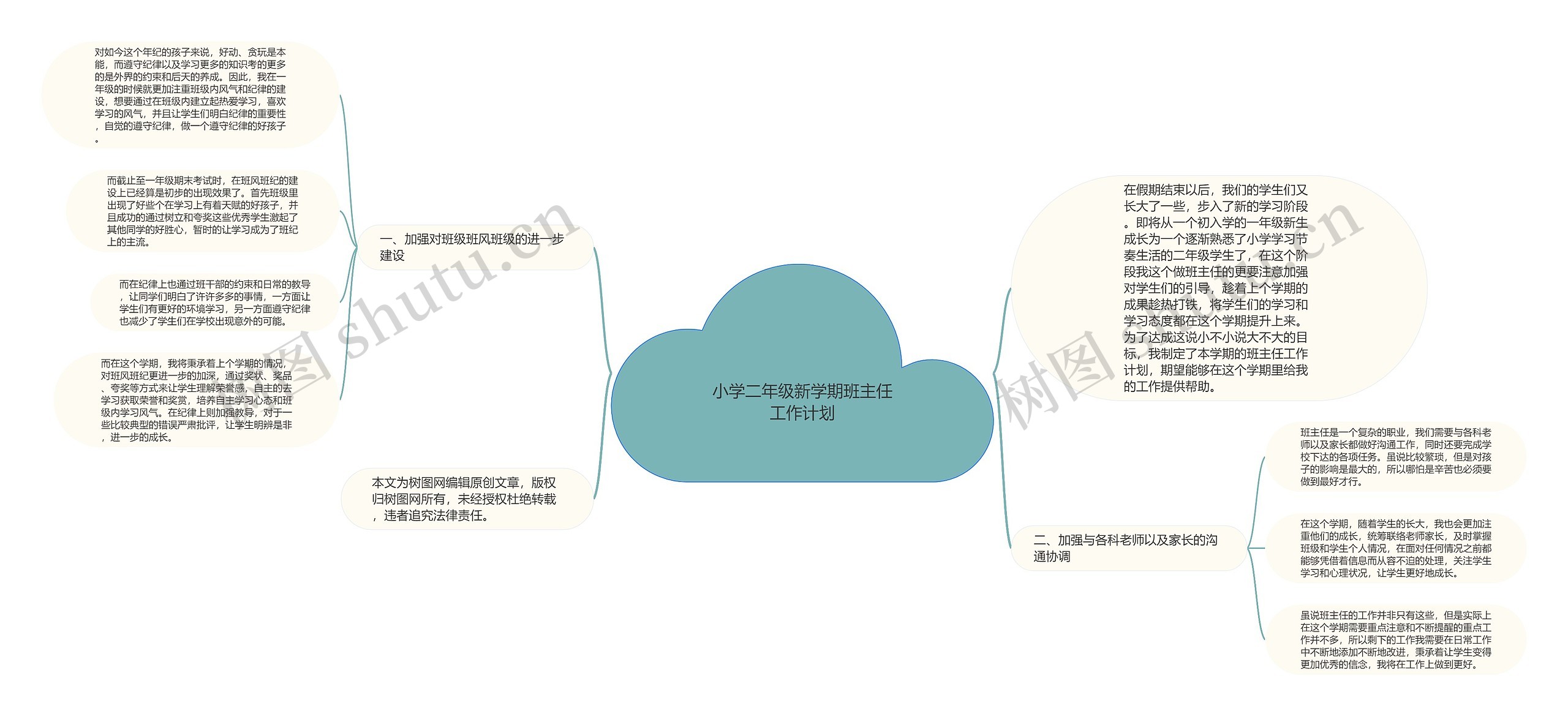 小学二年级新学期班主任工作计划思维导图