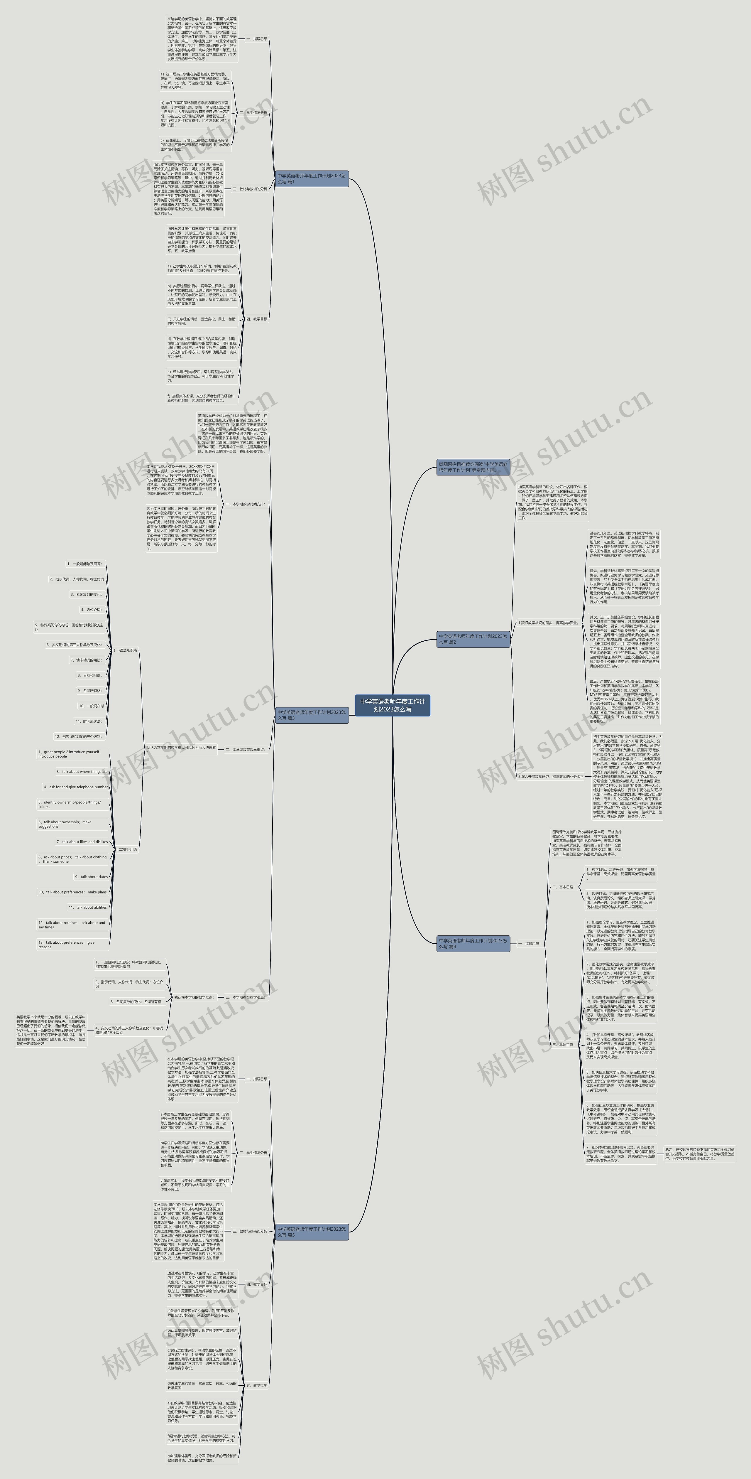 中学英语老师年度工作计划2023怎么写思维导图
