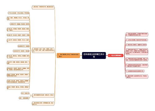 四年级班主任学期工作计划