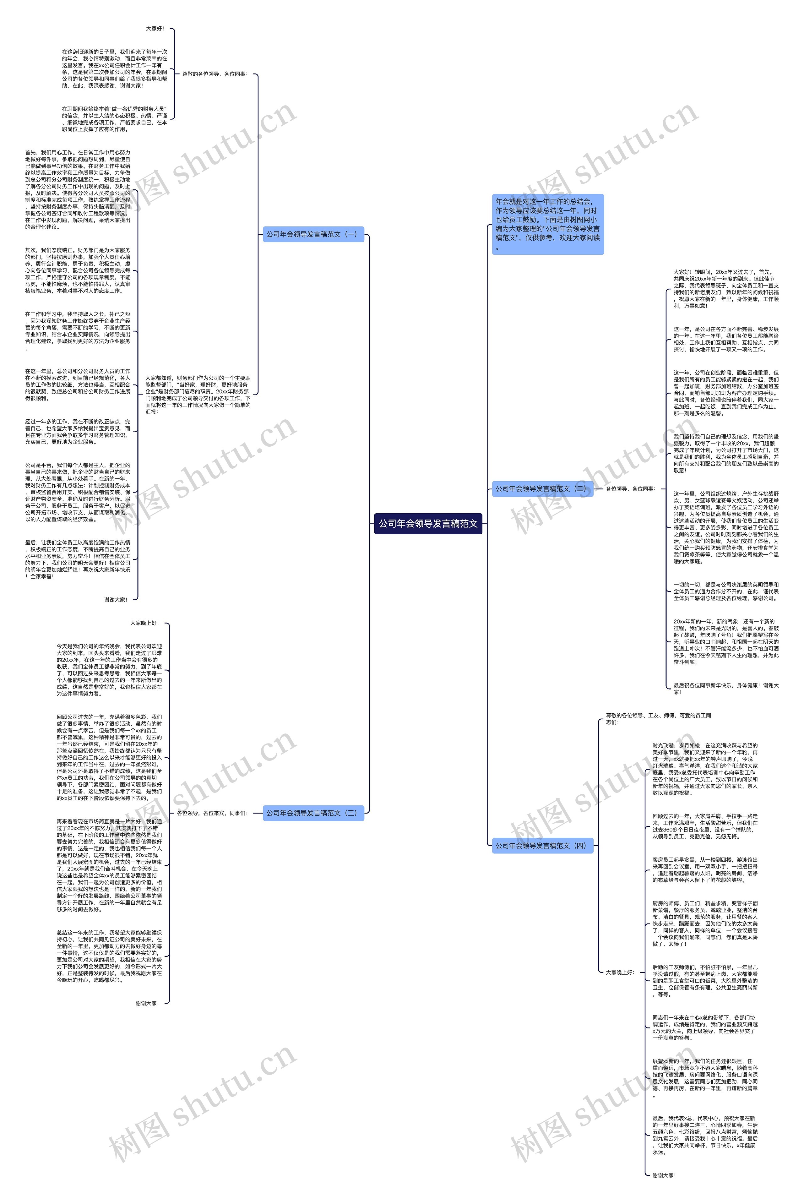 公司年会领导发言稿范文思维导图
