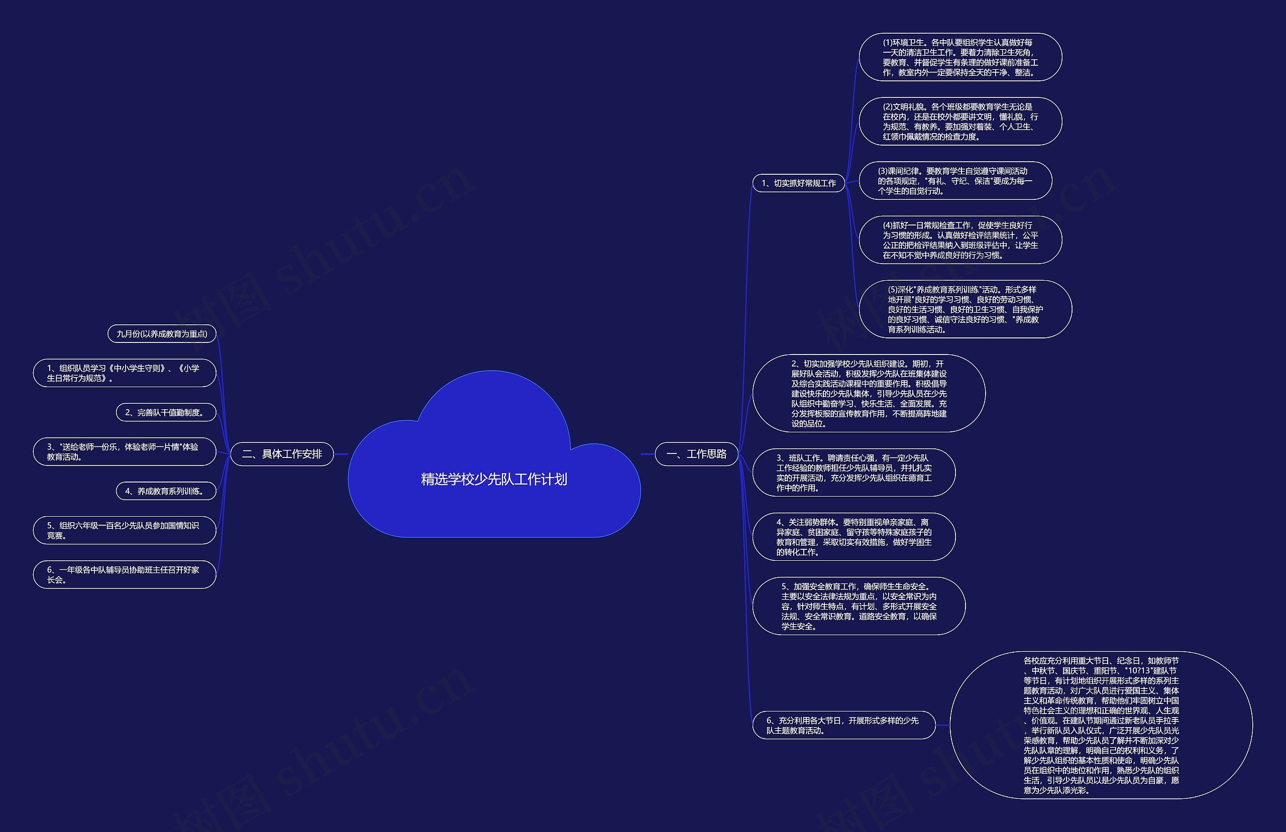 精选学校少先队工作计划思维导图