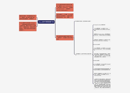 Alevel数学课程简要介绍思维导图