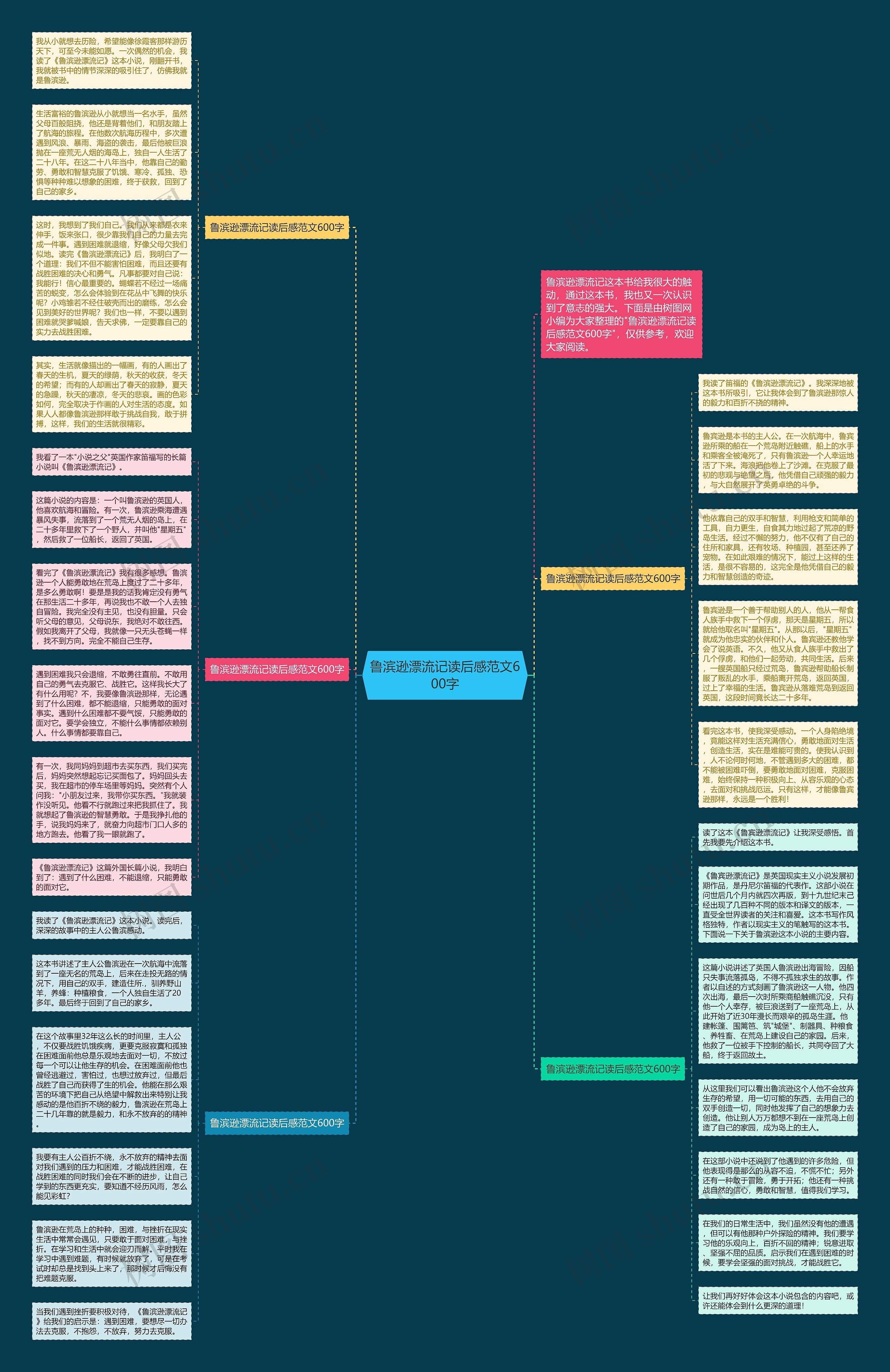 鲁滨逊漂流记读后感范文600字思维导图