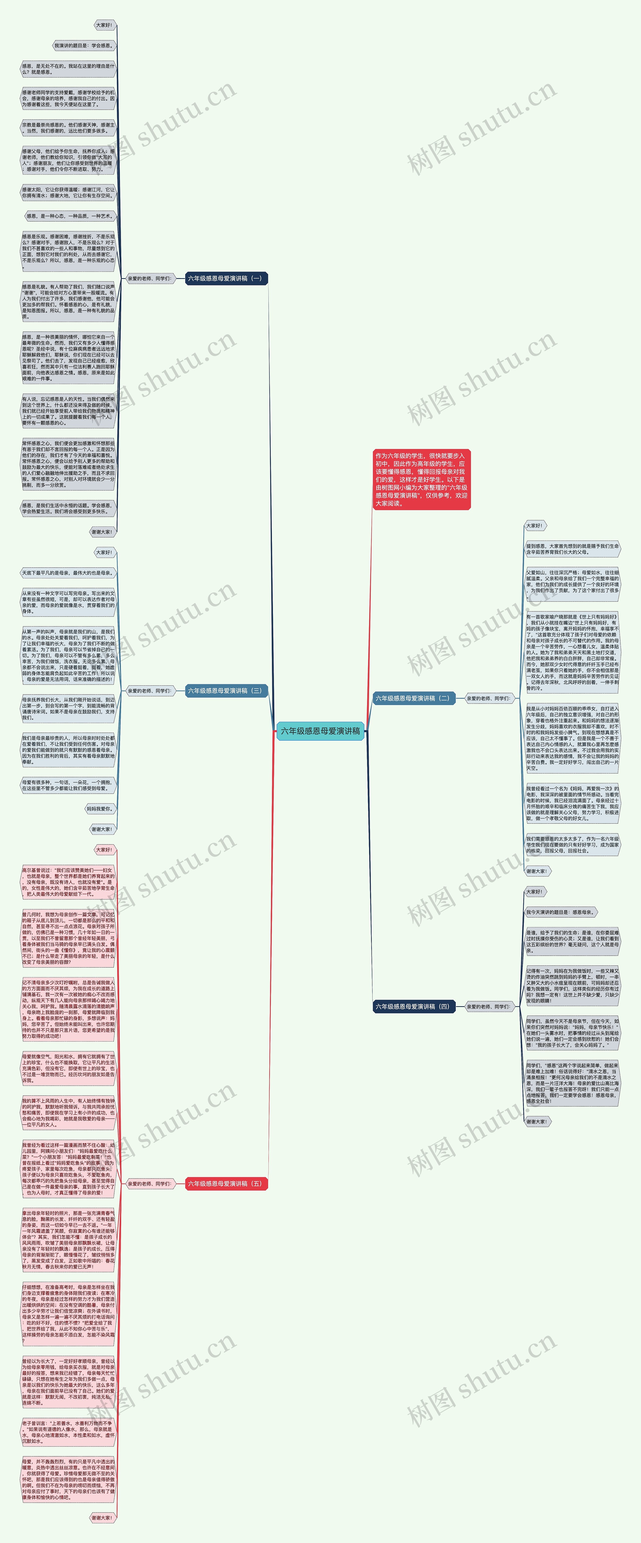 六年级感恩母爱演讲稿思维导图