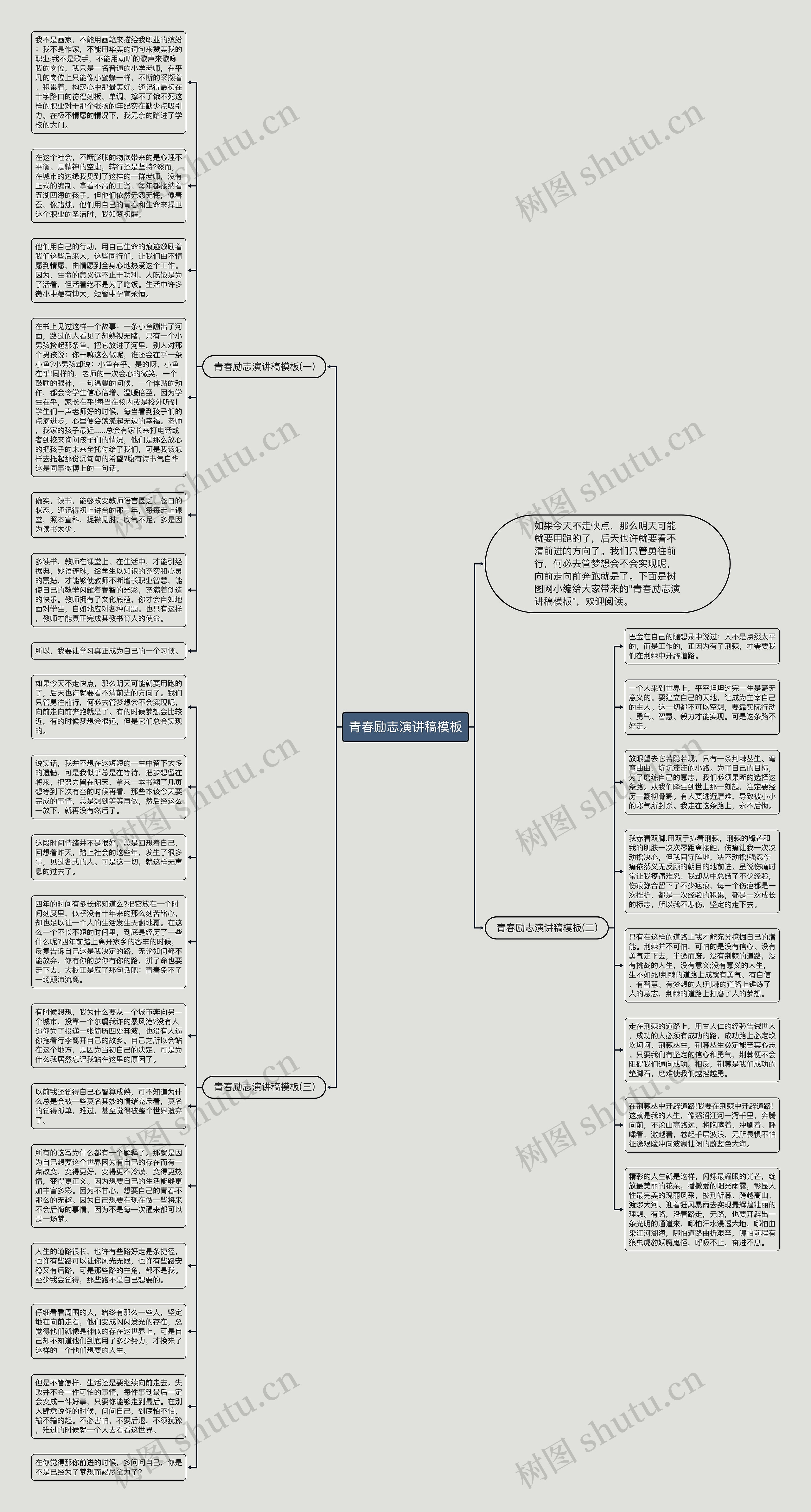 青春励志演讲稿思维导图