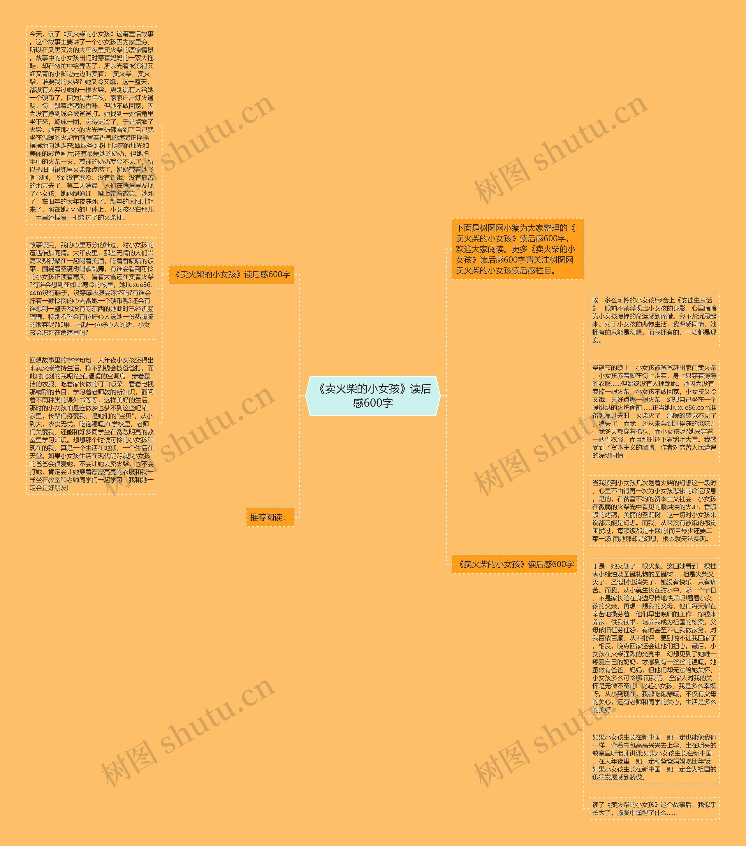《卖火柴的小女孩》读后感600字思维导图