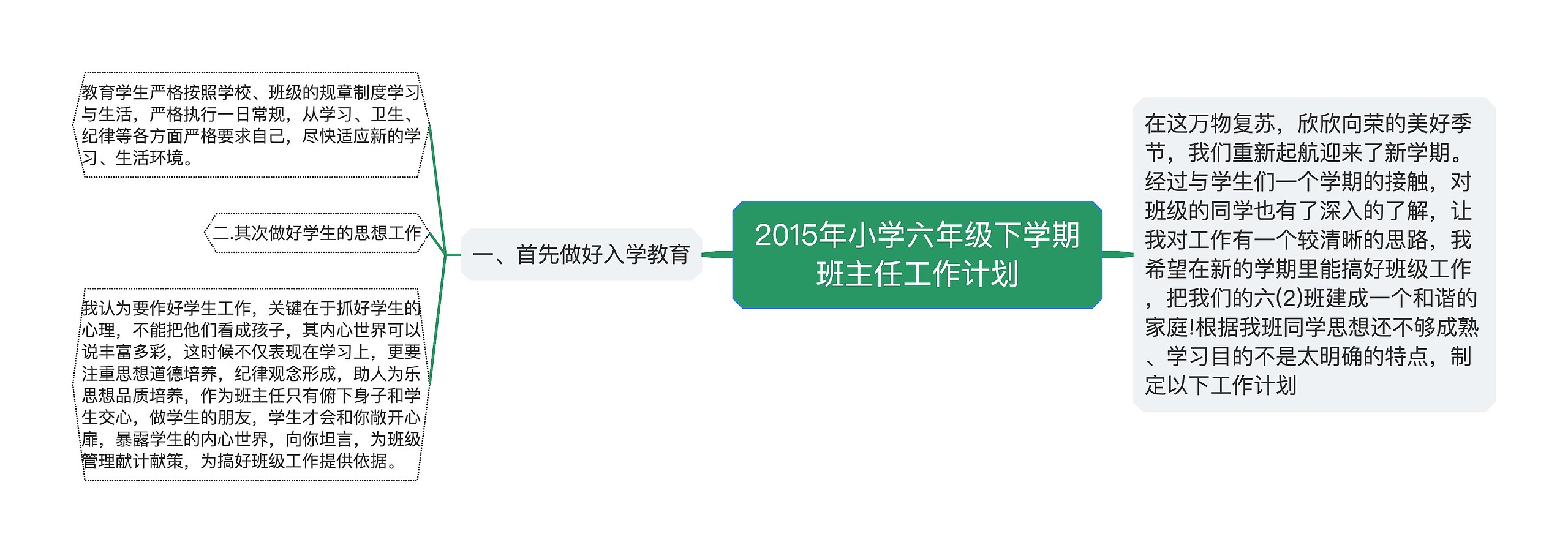 2015年小学六年级下学期班主任工作计划思维导图