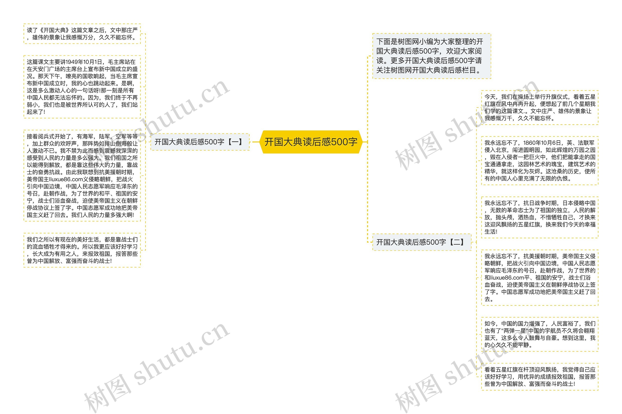 开国大典读后感500字思维导图