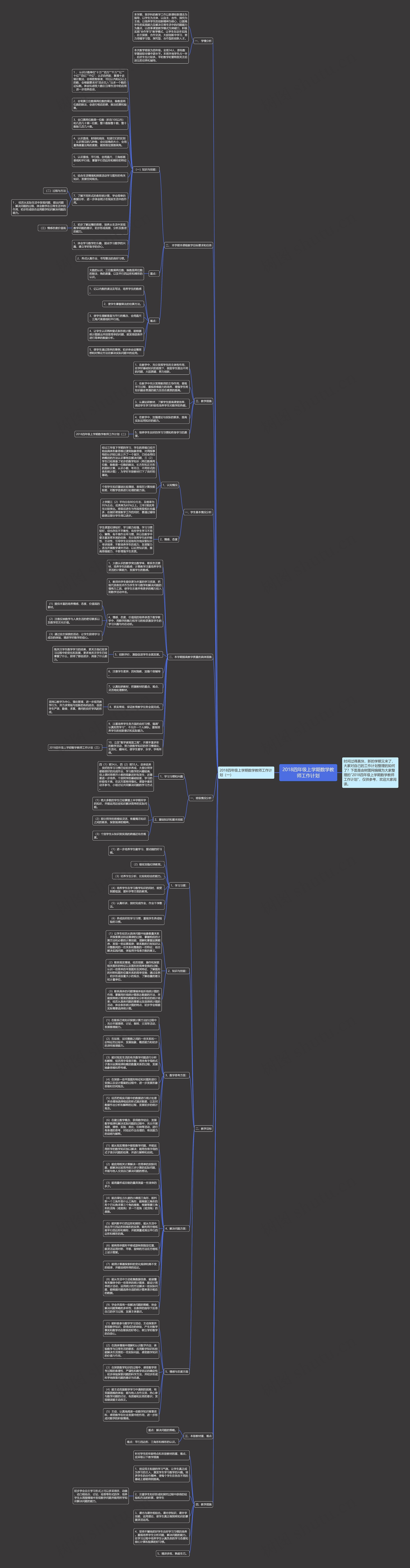 2018四年级上学期数学教师工作计划思维导图高清图 2018四年级上学期数学教师工作计划思维导图