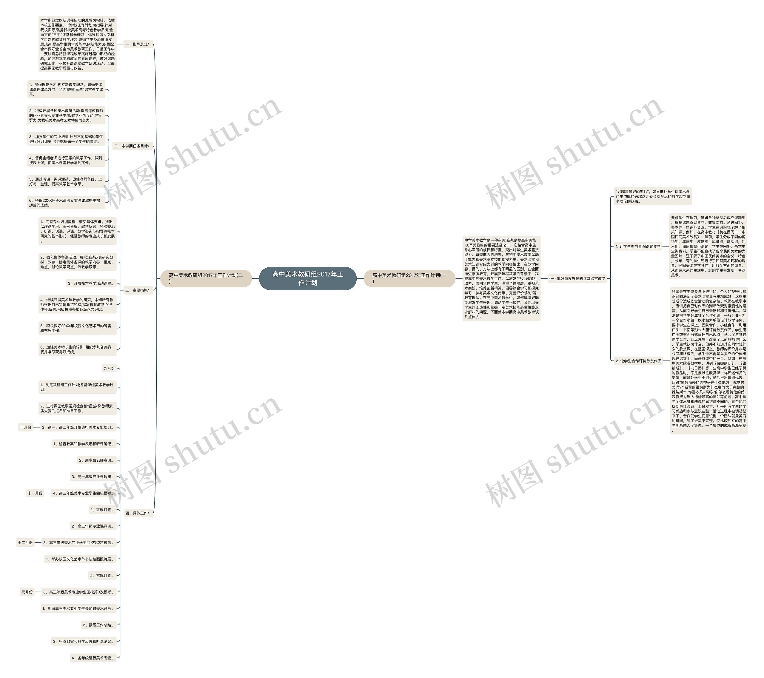 高中美术教研组2017年工作计划思维导图